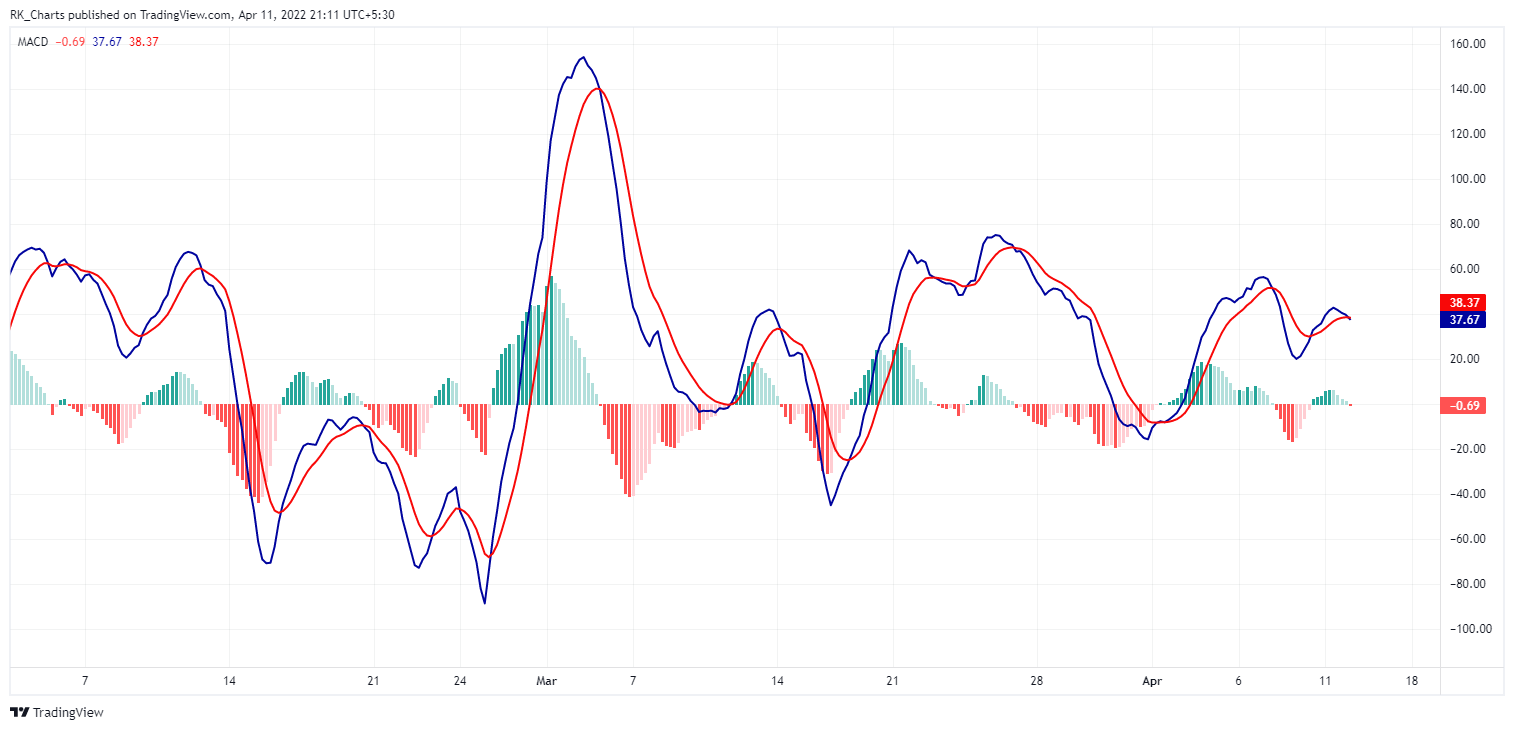 NSE:CNXMETAL Obraz wykresu od RK_Chaarts