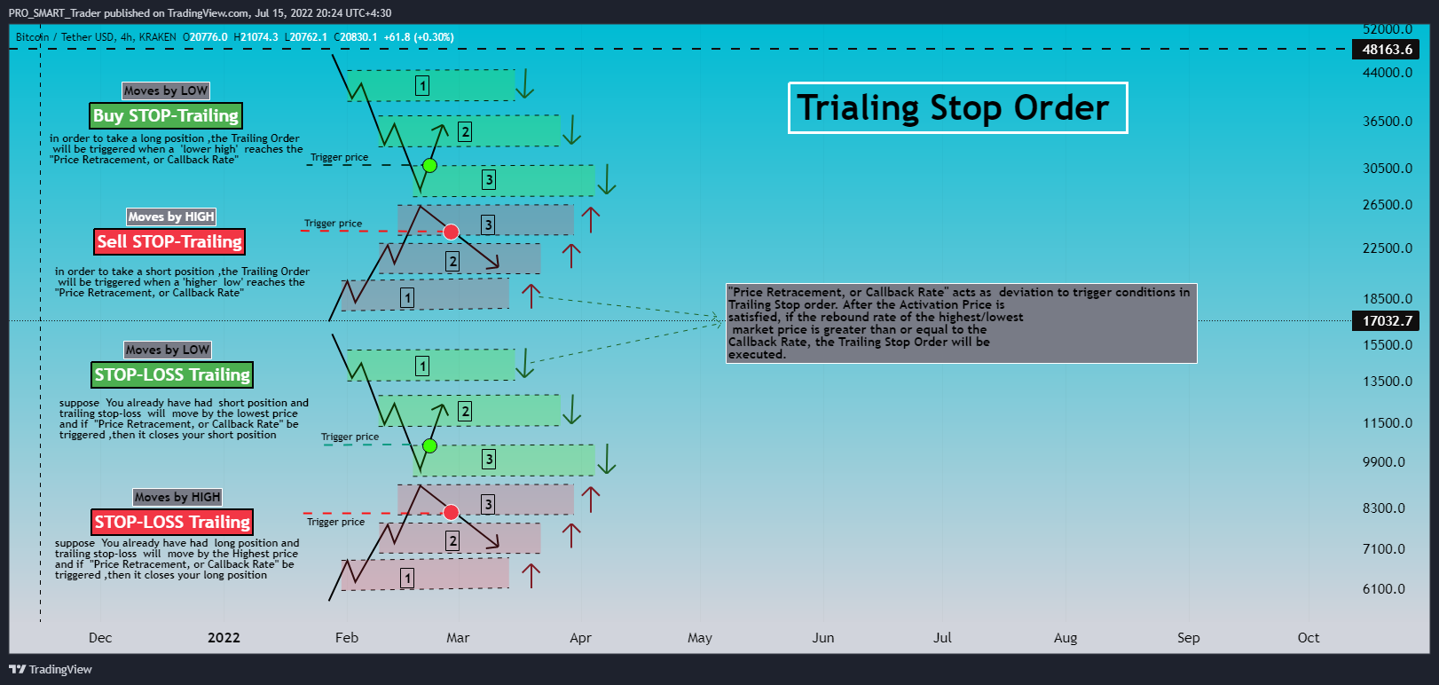 KRAKEN:BTCUSDT Chart Image by PRO_SMART_Trader