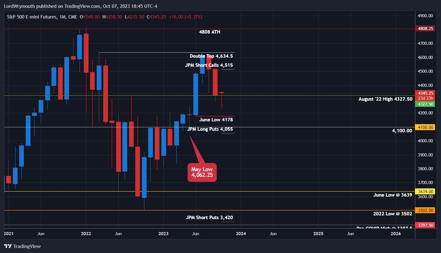 CME_MINI:ES1! Chart Image by LordWrymouth