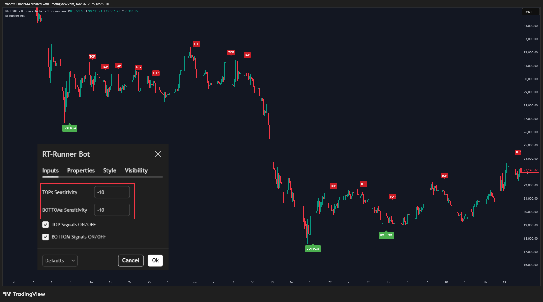 COINBASE:BTCUSDT Chart Image by RainbowRunner144