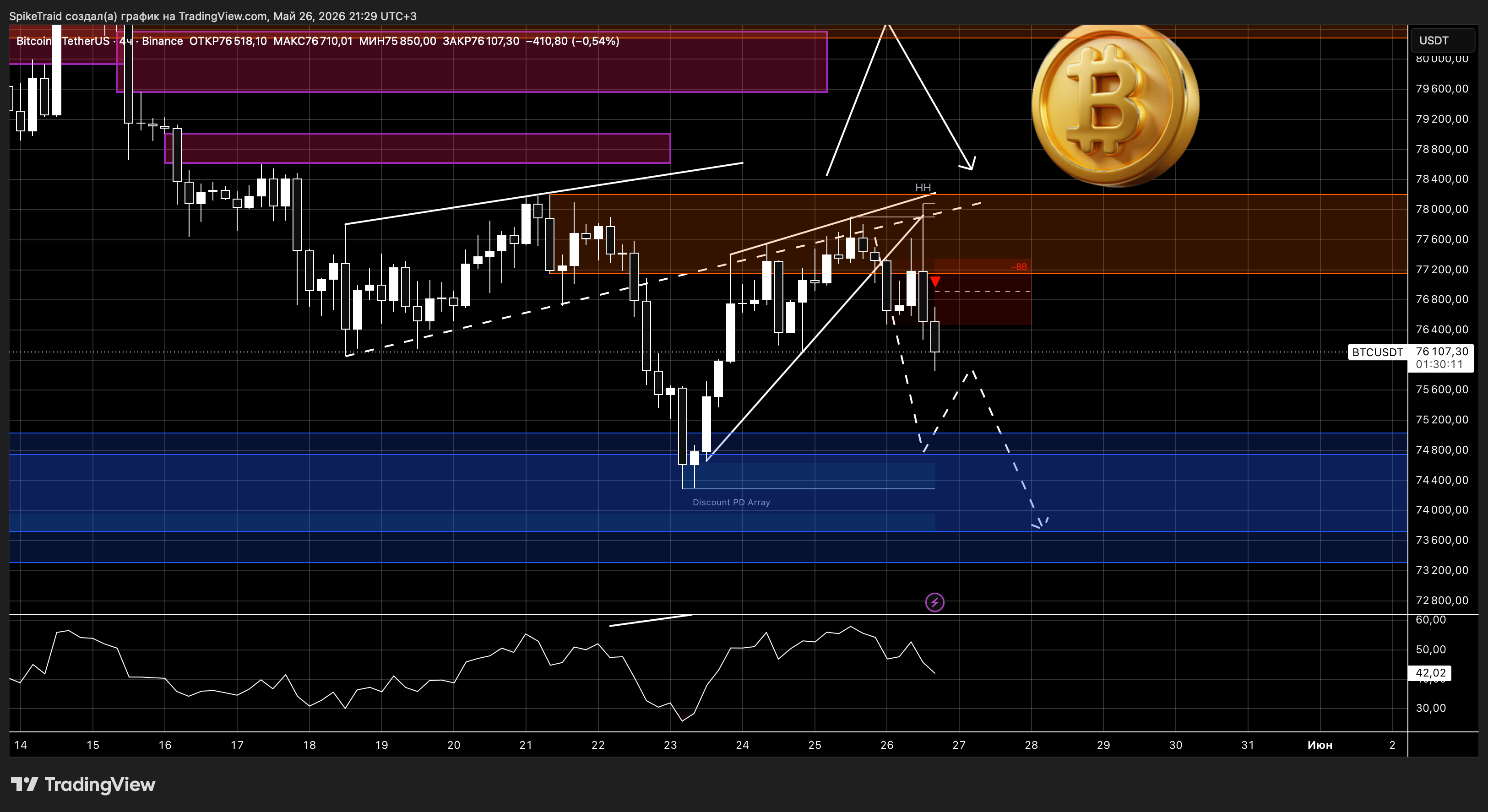 BINANCE:BTCUSDT Chart Image by SpikeTraid