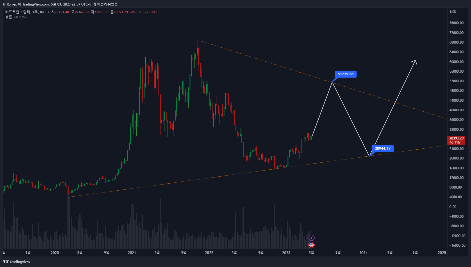 INDEX:BTCUSD Chart Image by K_Ronies