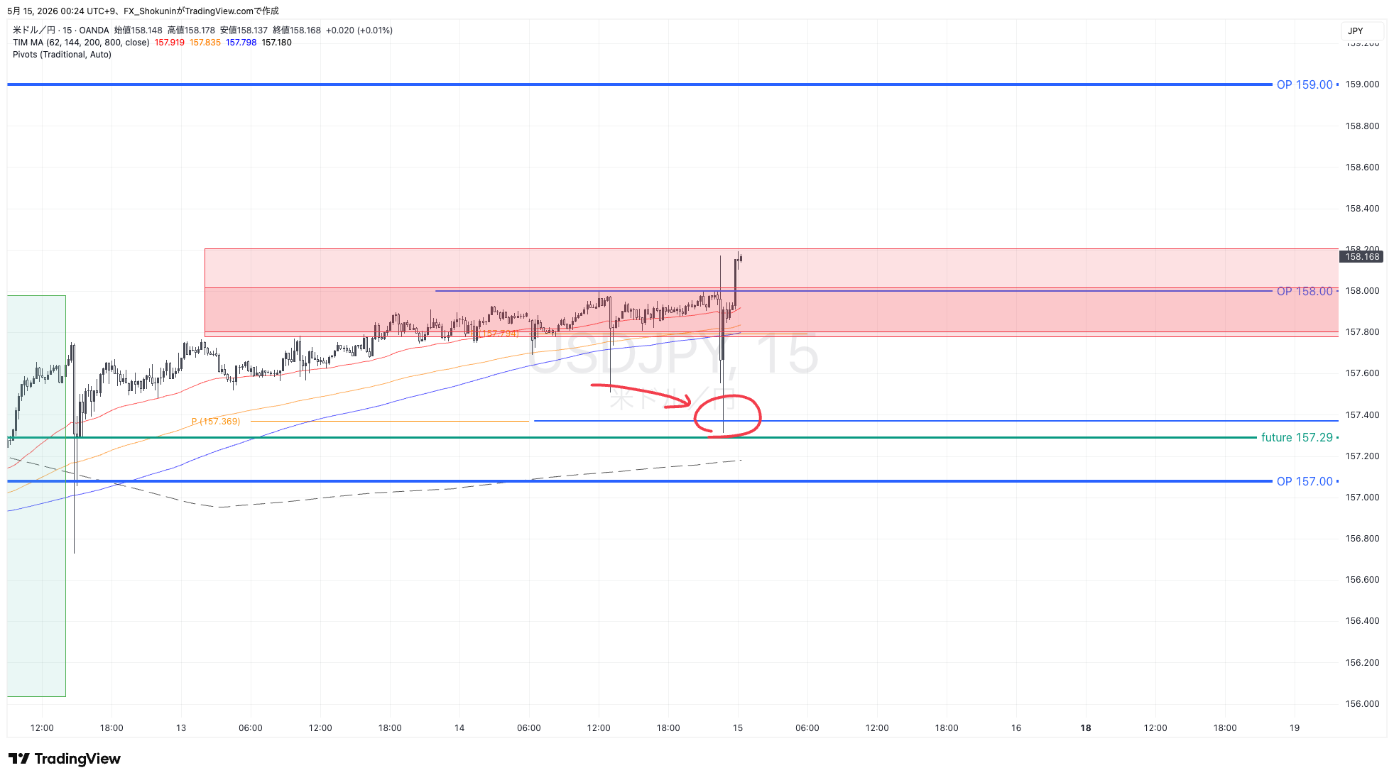 OANDA:USDJPY Chart Image by FX_Shokunin