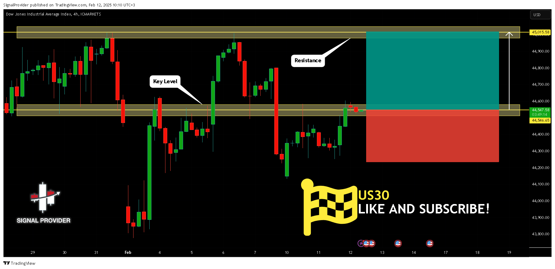 ICMARKETS:US30 Chartbild von SignalProvider