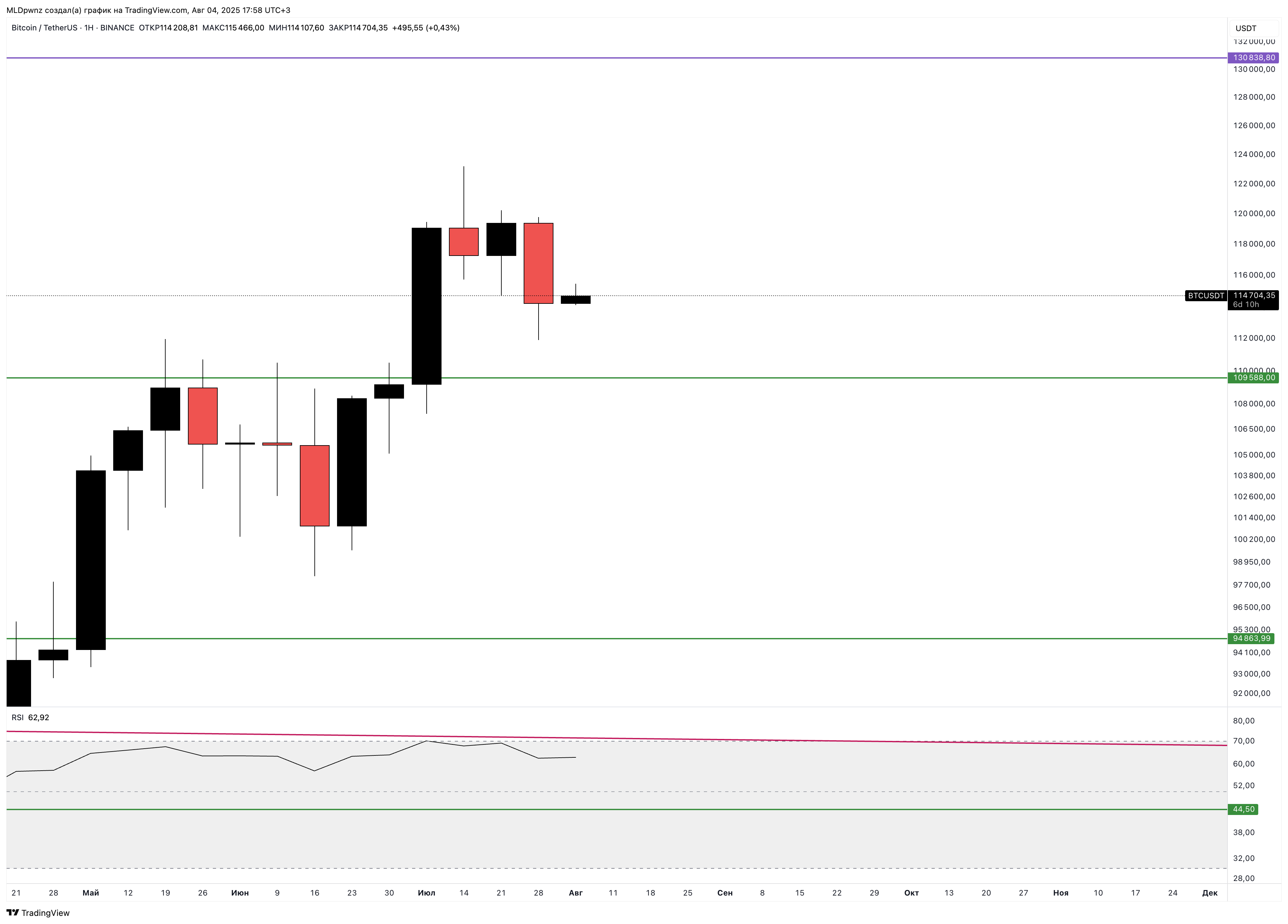 BINANCE:BTCUSDT Chart Image by MLDpwnz
