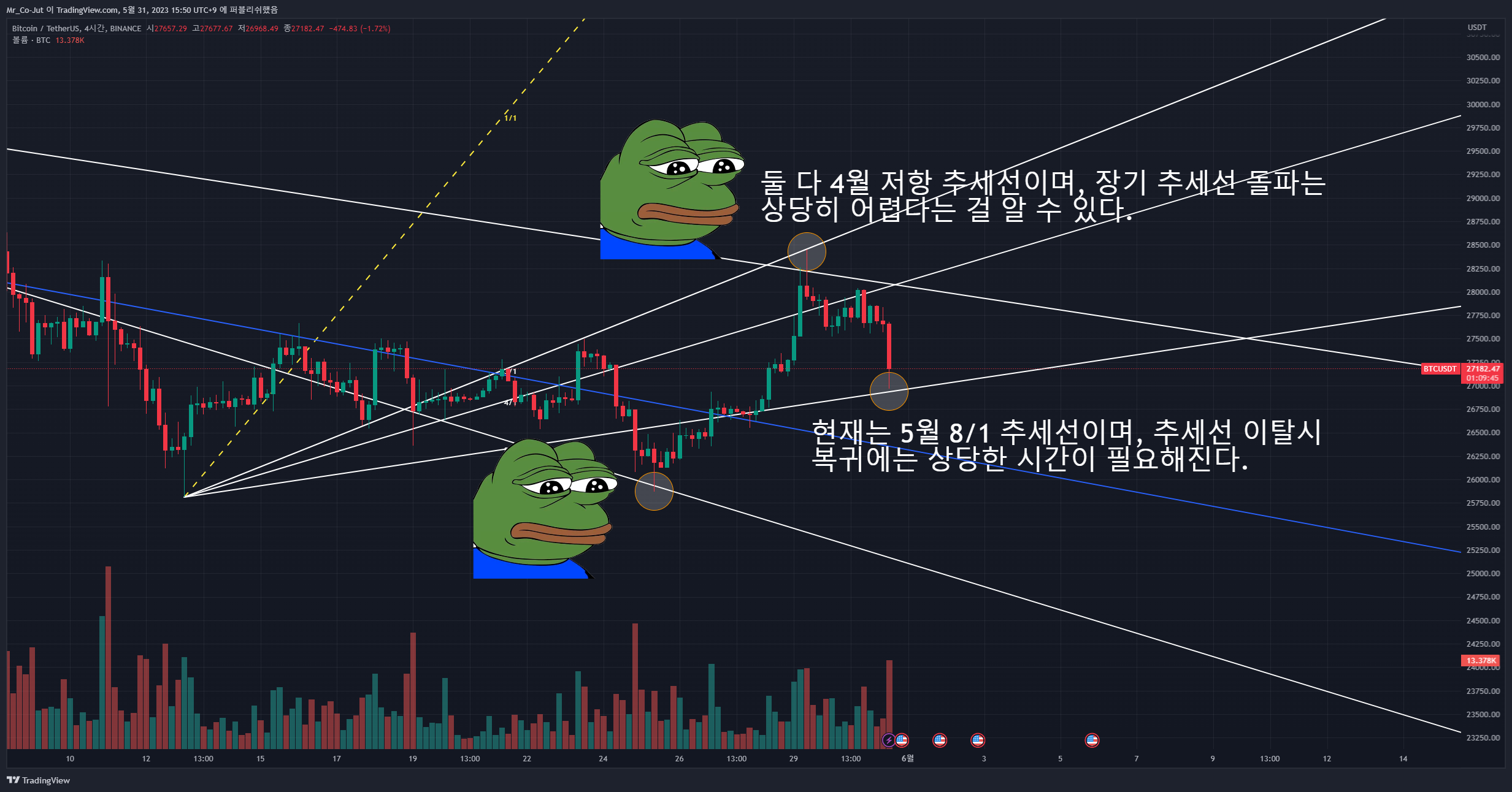 BINANCE:BTCUSDT Chart Image by Mr_Co-Jut