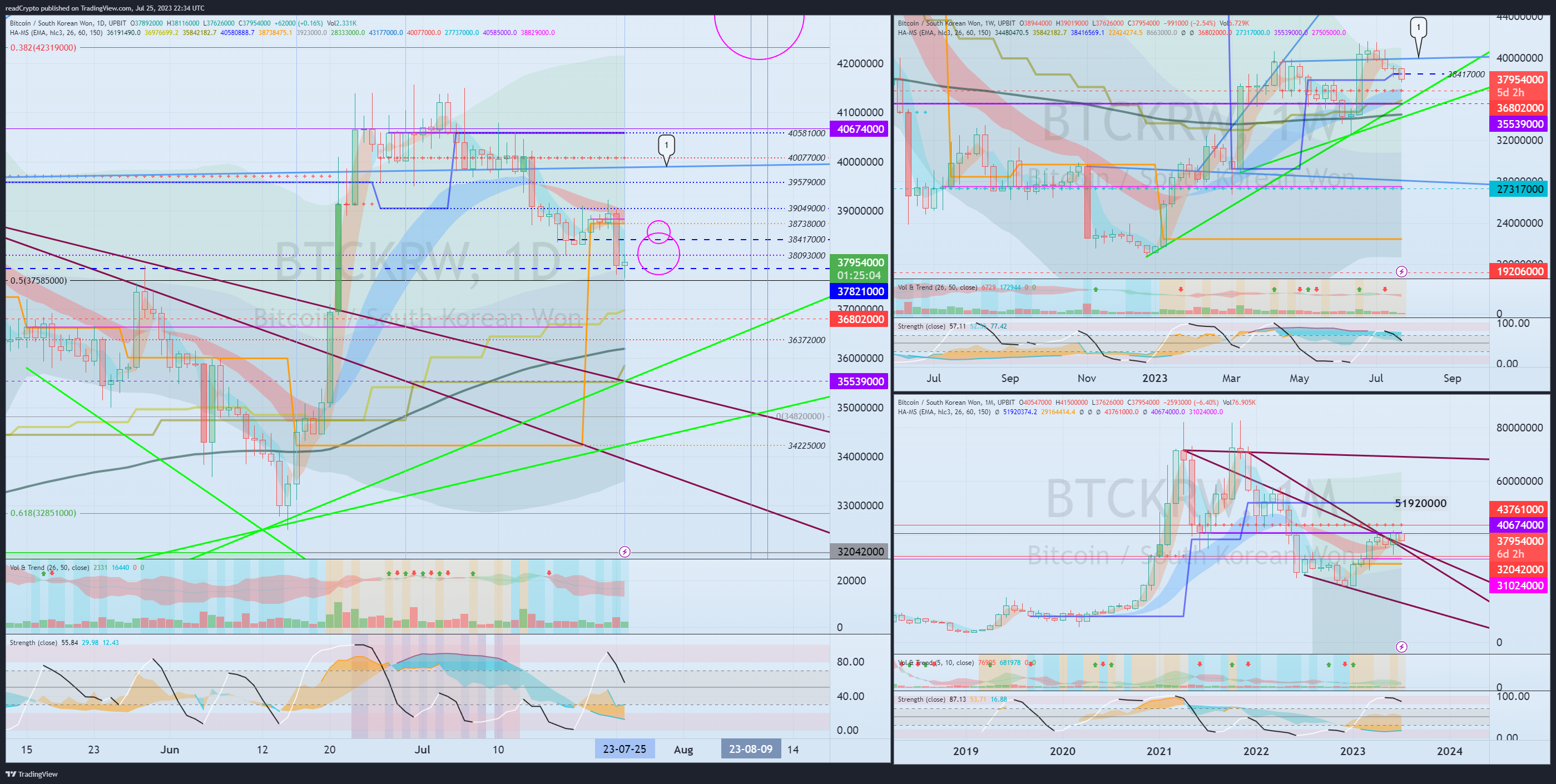 UPBIT:BTCKRW Imagem do gráfico por readCrypto