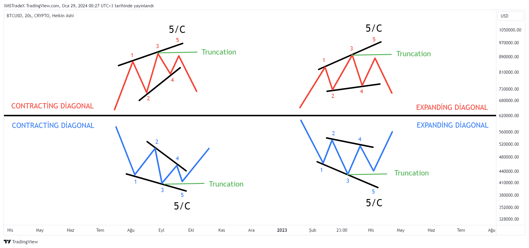 CRYPTO:BTCUSD Chart Image by XMSTradeX