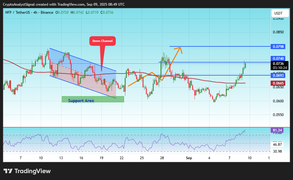 BINANCE:NFPUSDT Chart Image by CryptoAnalystSignal