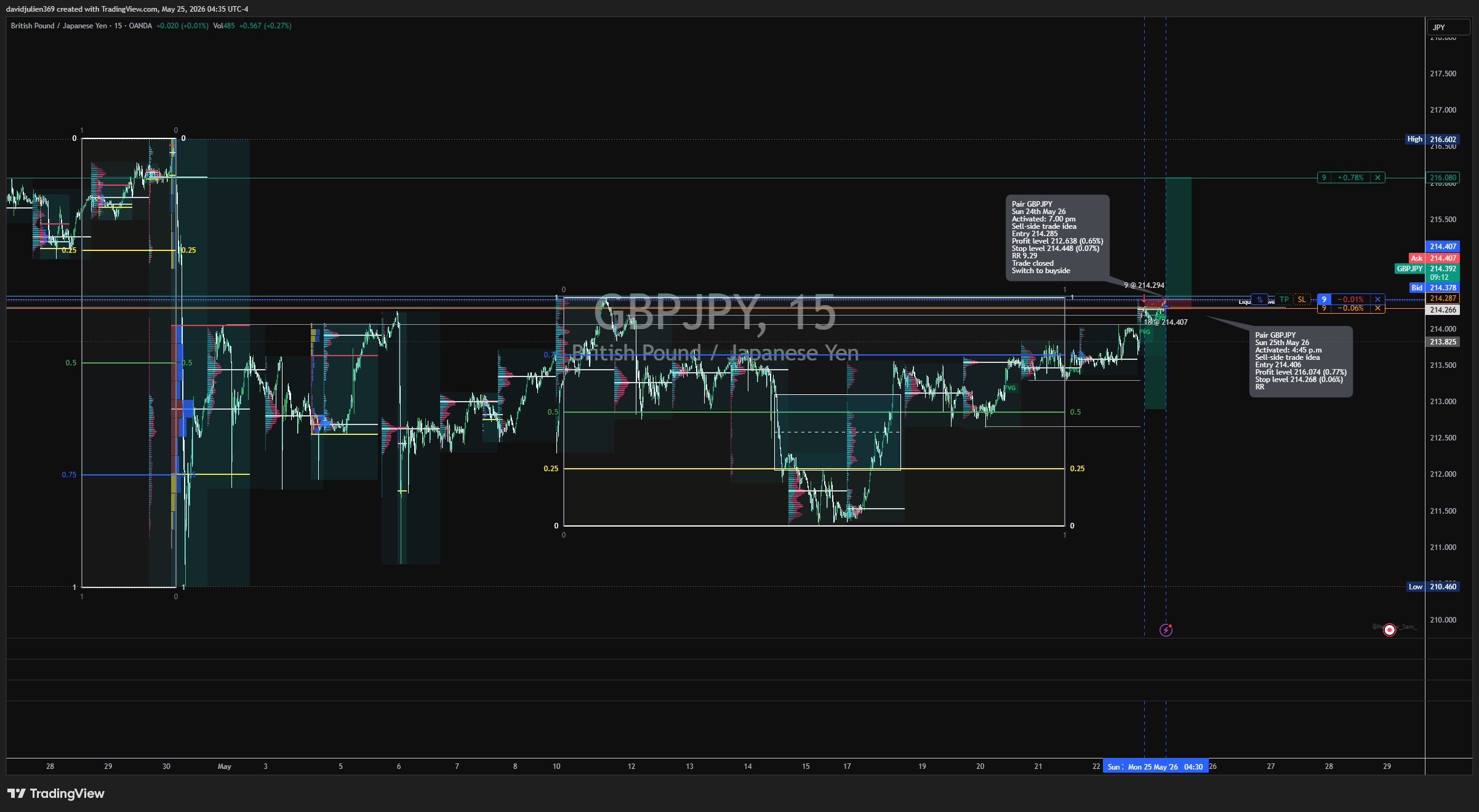 OANDA:GBPJPY Chart Image by davidjulien369