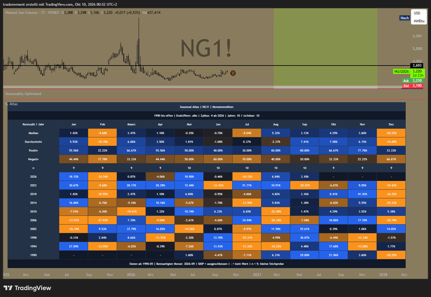 NYMEX_DL:NG1! Chart Image by trademvment