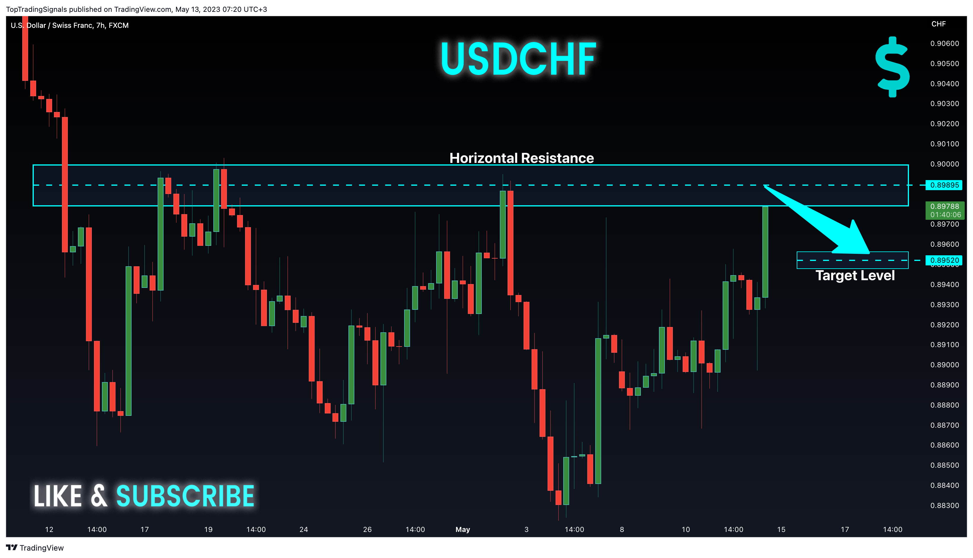 FX:USDCHF 차트 이미지 - TopTradingSignals 제공