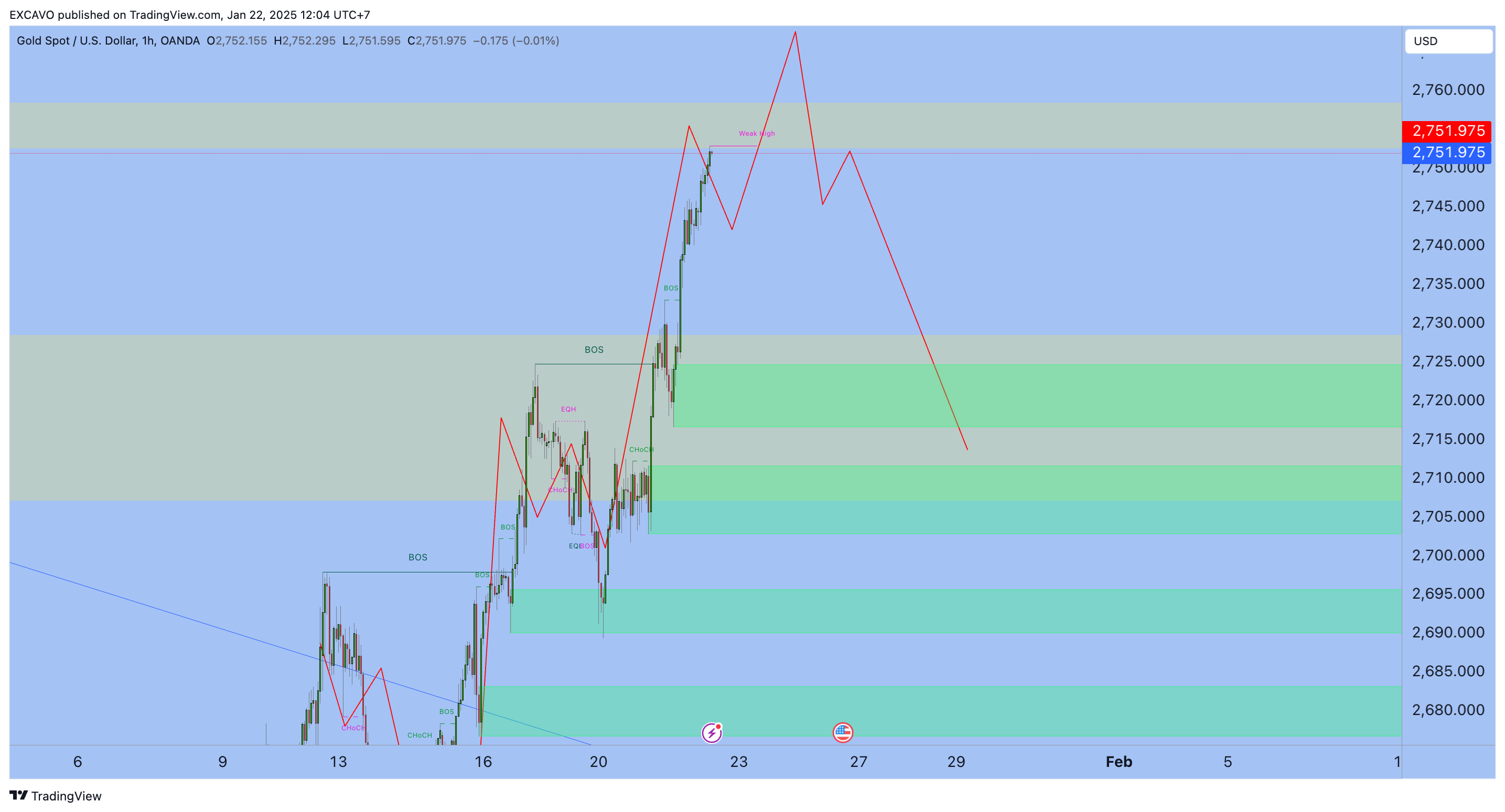 OANDA:XAUUSD Gambar chart oleh EXCAVO