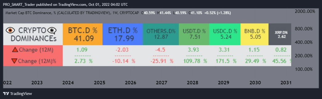 CRYPTOCAP:BTC.D 图表图片 由 PRO_SMART_Trader 提供