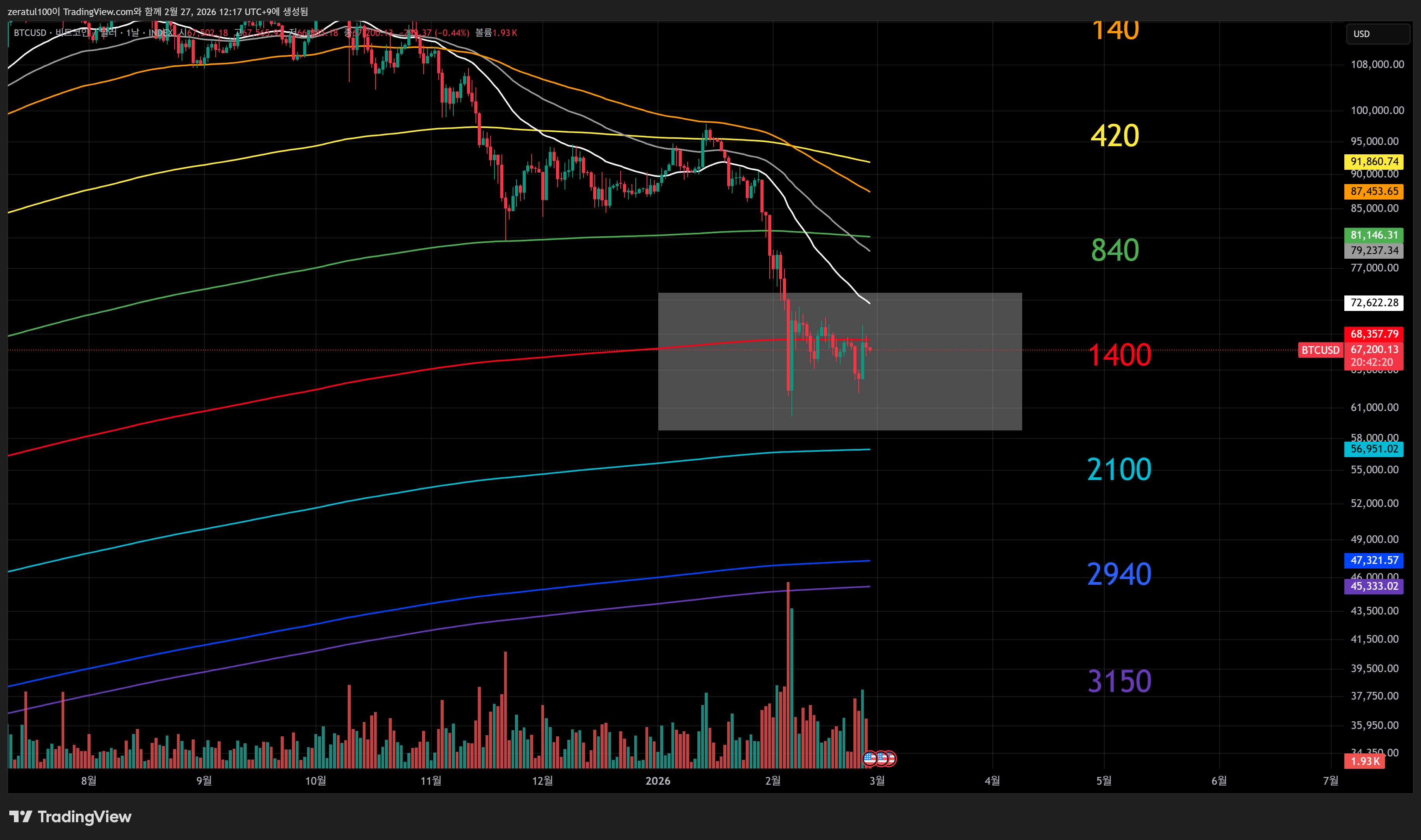 INDEX:BTCUSD Chart Image by zeratul100