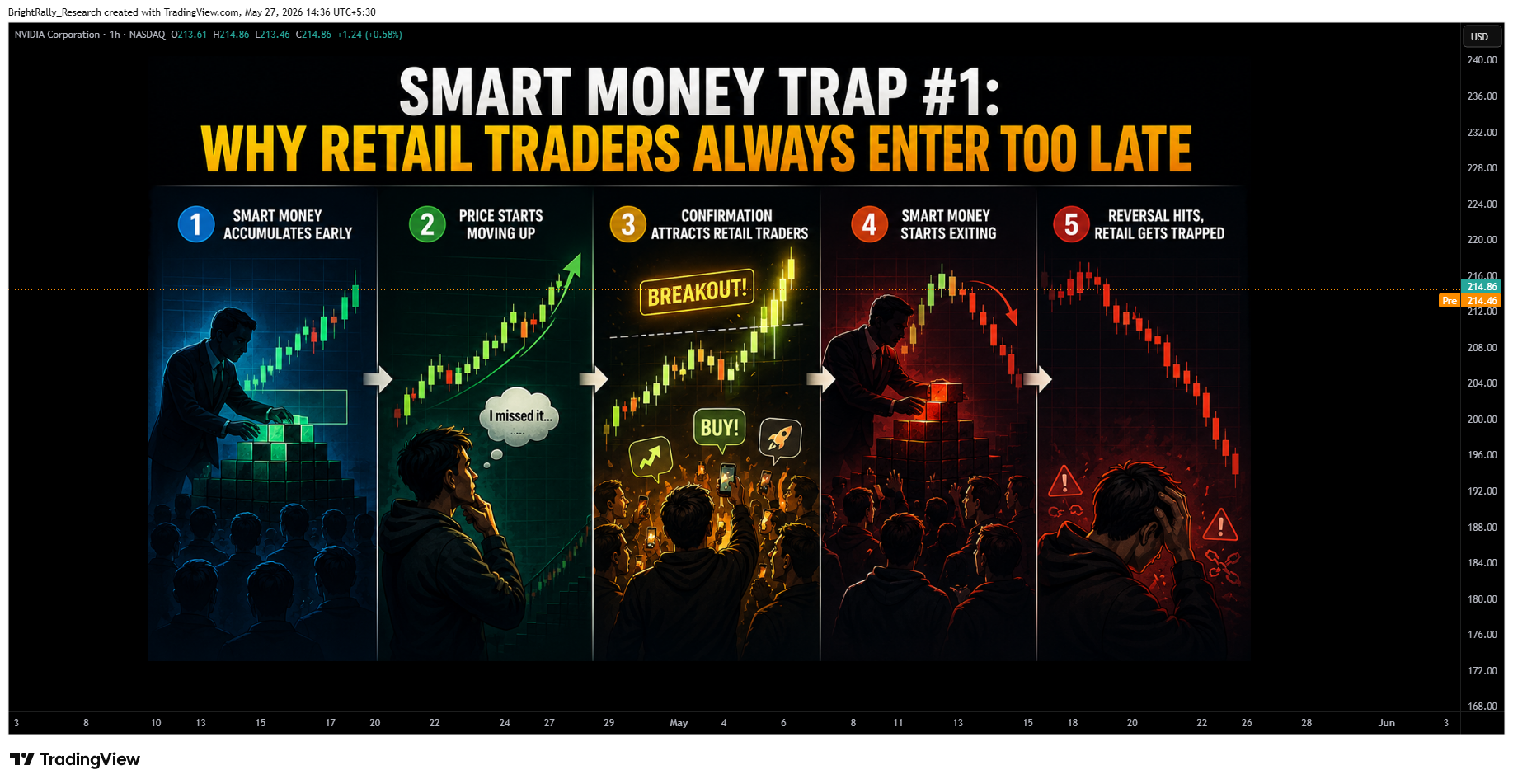 BATS:NVDA Chart Image by BrightRally_Research