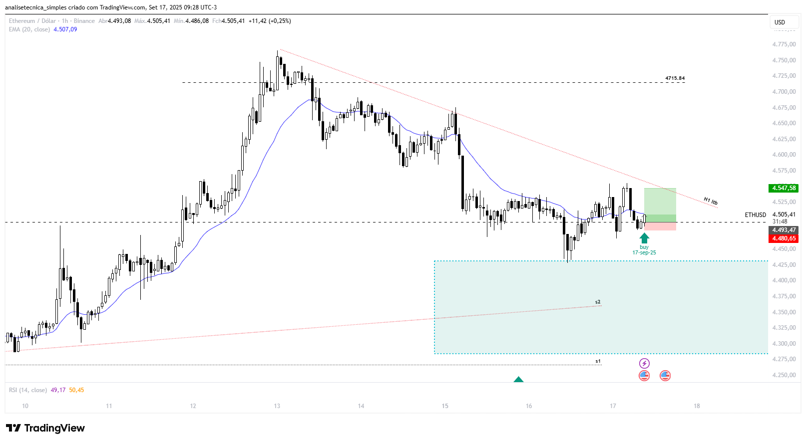 BINANCE:ETHUSD Chart Image by analisetecnica_simples
