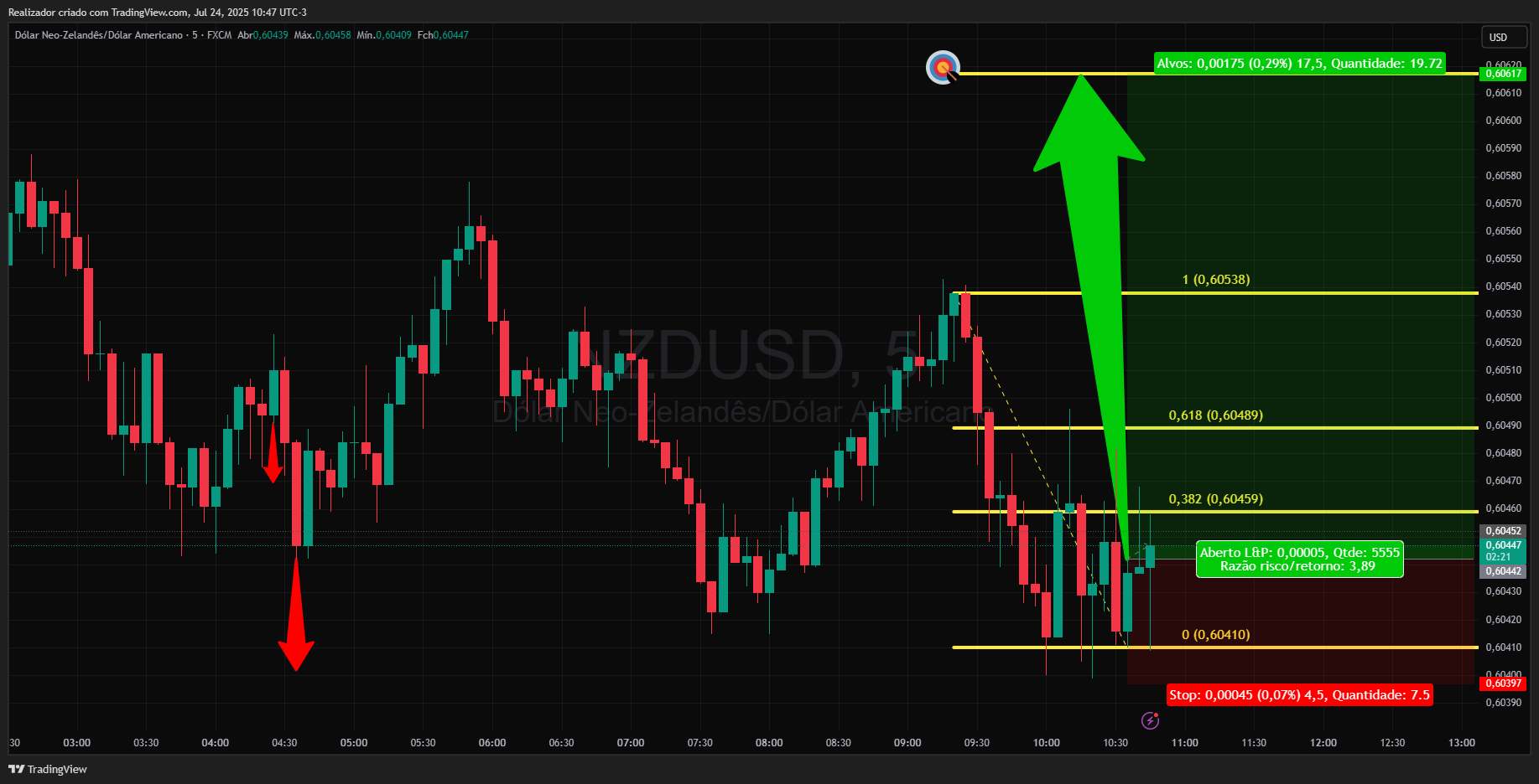 FX:NZDUSD Chart Image by Realizador