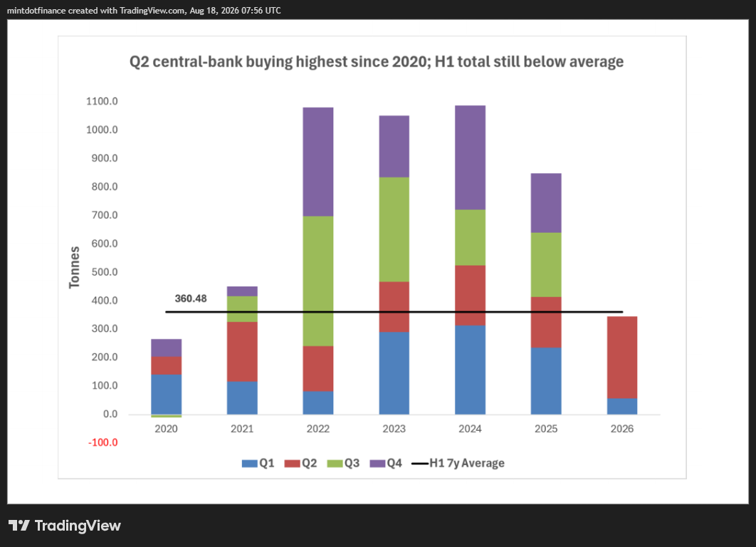 CME_MINI_DL:MES1! Chart Image by mintdotfinance