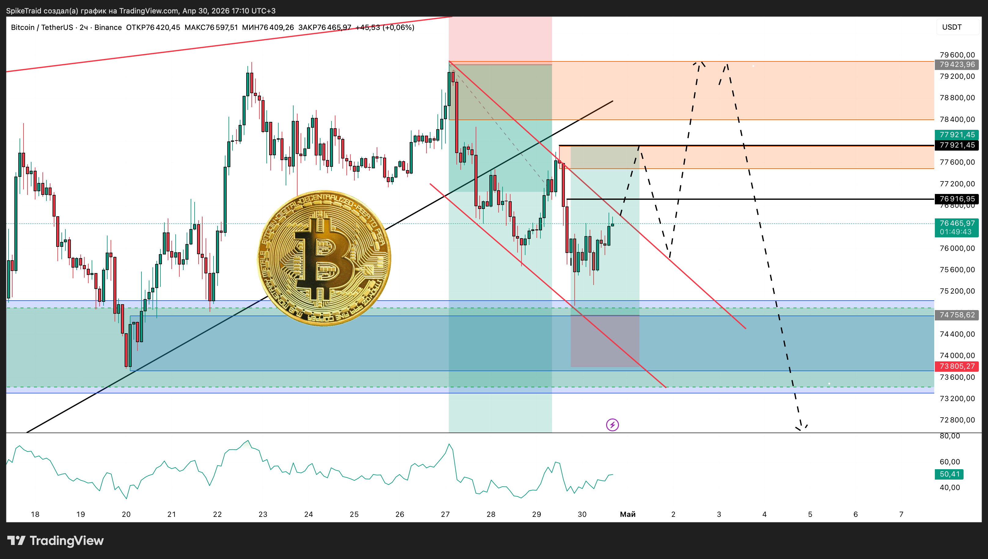 BINANCE:BTCUSDT Chart Image by SpikeTraid
