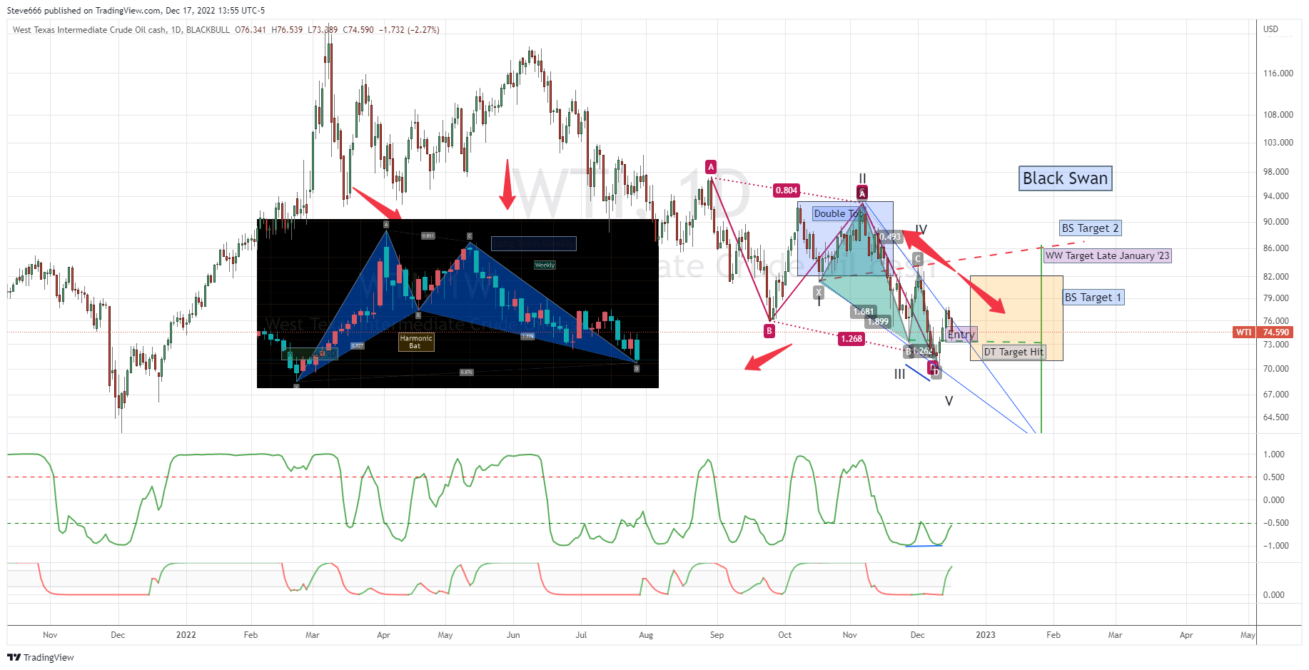 BLACKBULL:WTI Chart Image by Steve666