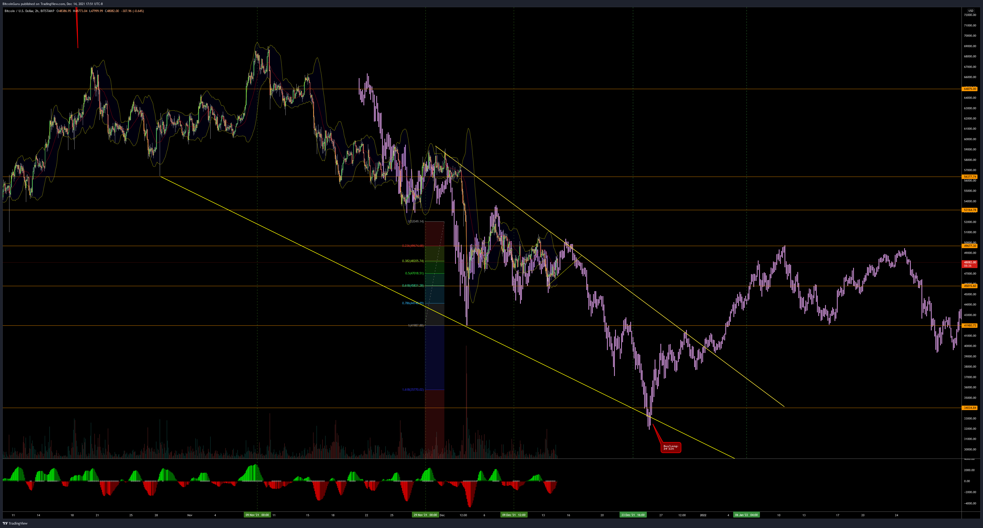 BITSTAMP:BTCUSD Chart Image by BitcoinGuru