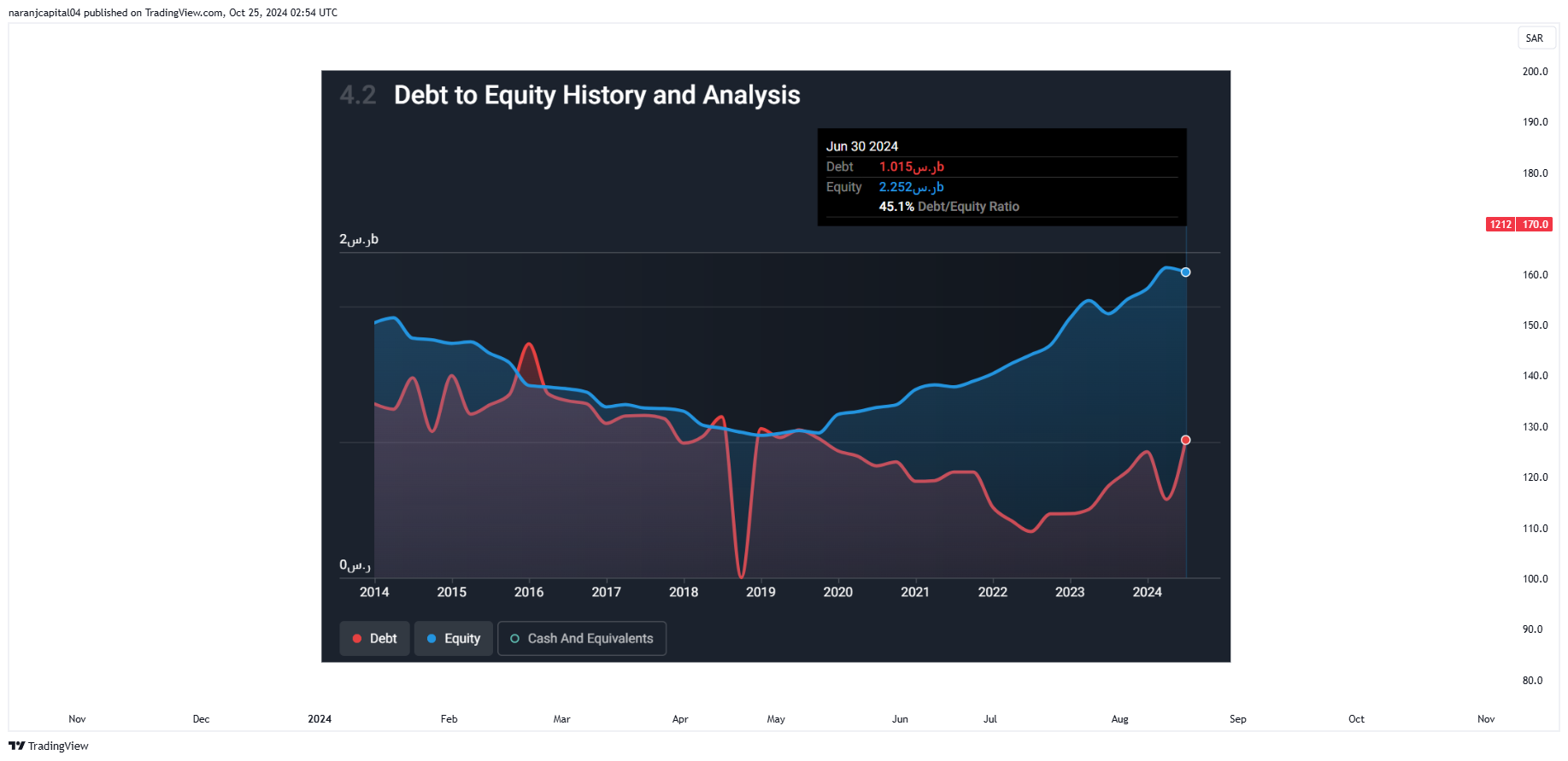 TADAWUL_DLY:1212 Chart Image by naranjcapital04
