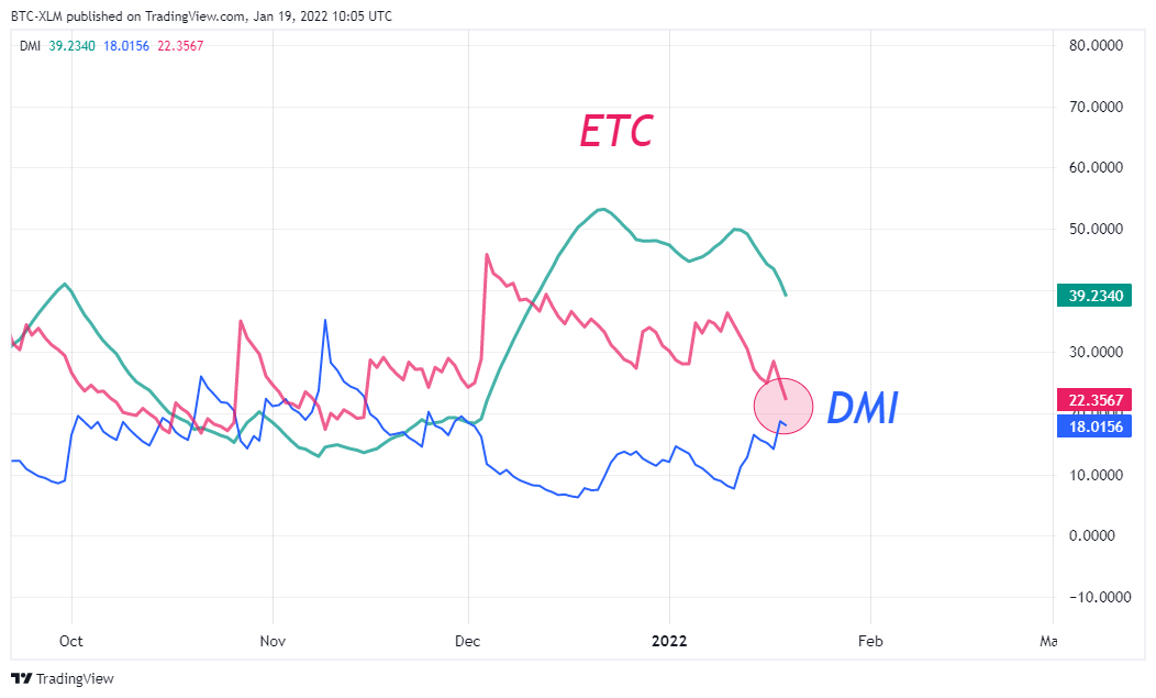BINANCE:ETCUSDT صورة الرسم البياني by BTC-XLM