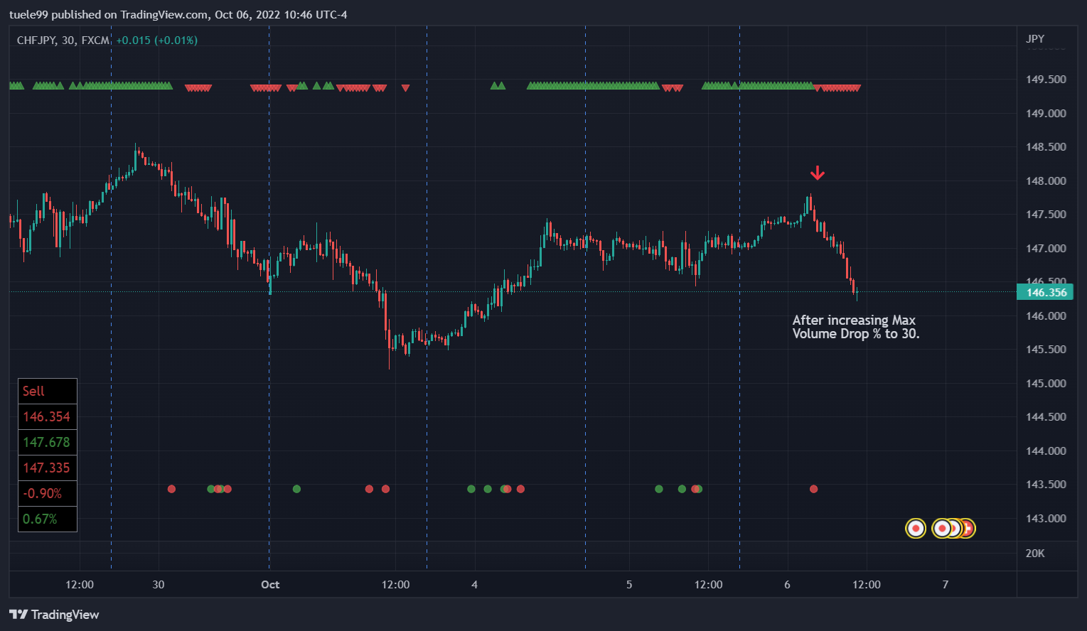 FX:CHFJPY Imagen del gráfico de SupersafeTrader