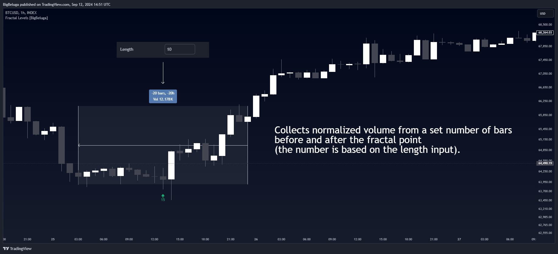 INDEX:BTCUSD Chart Image by BigBeluga