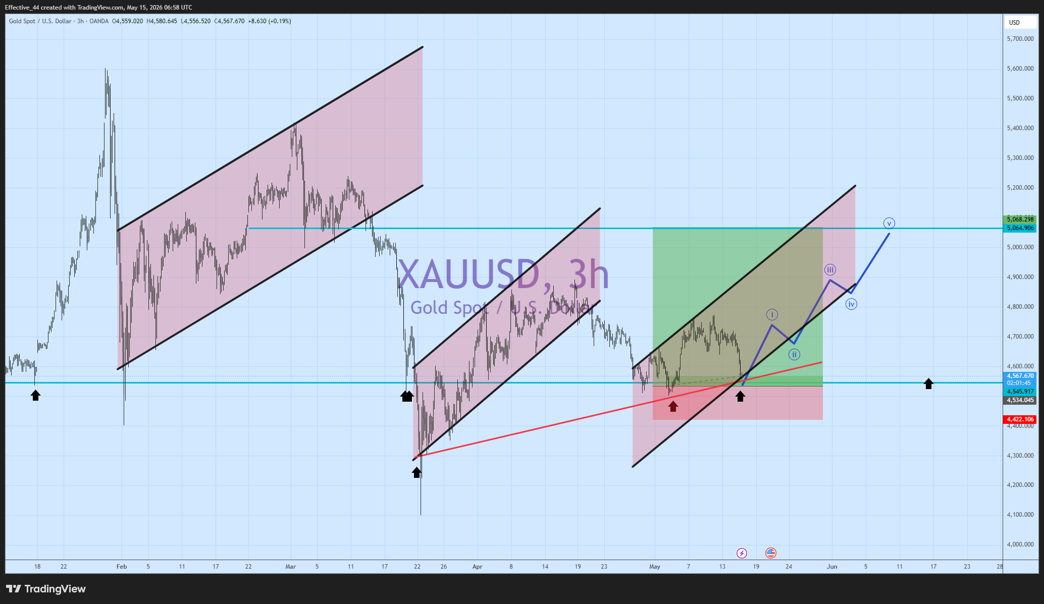 OANDA:XAUUSD Chart Image by Effective_44