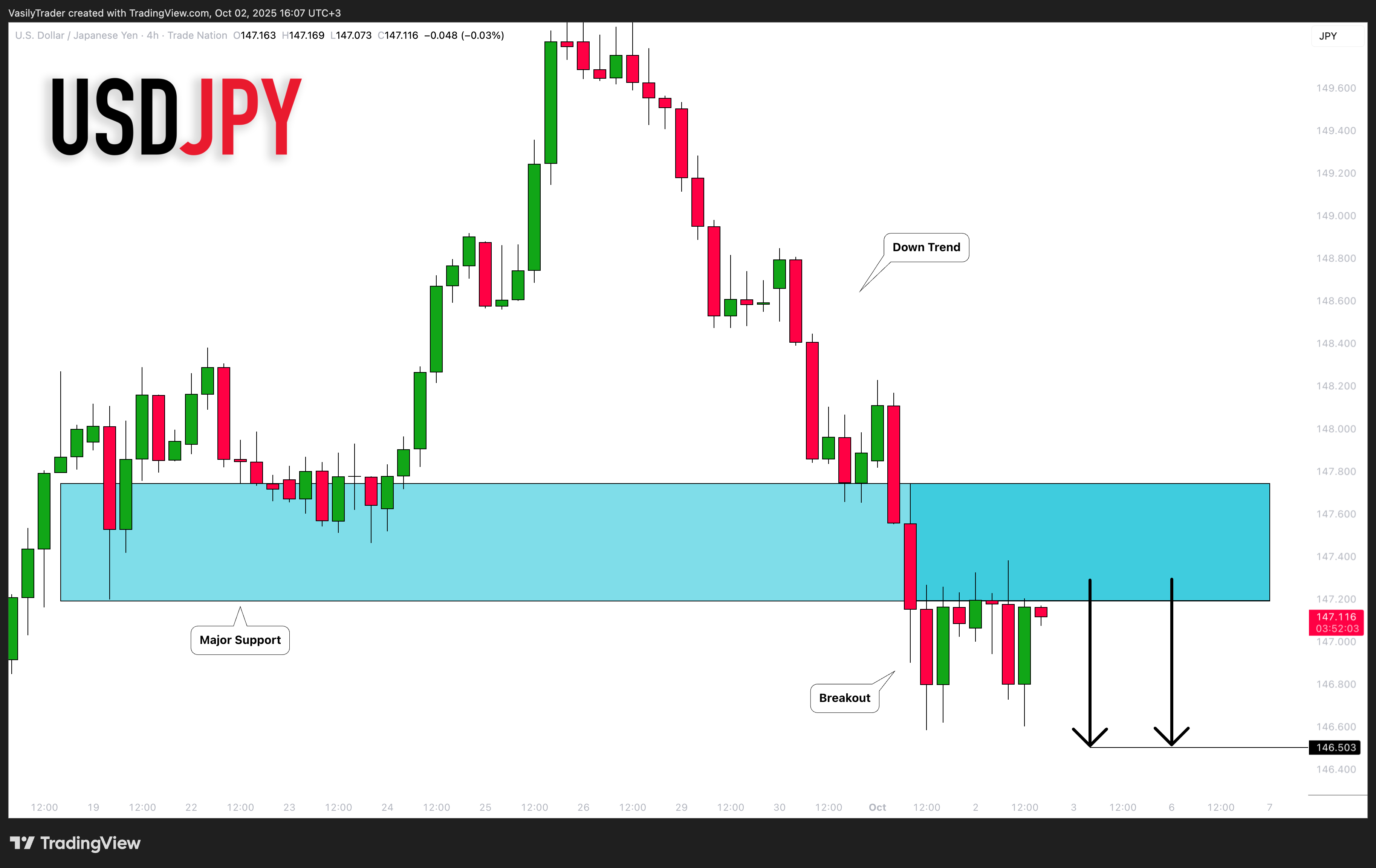 TRADENATION:USDJPY Chart Image by VasilyTrader