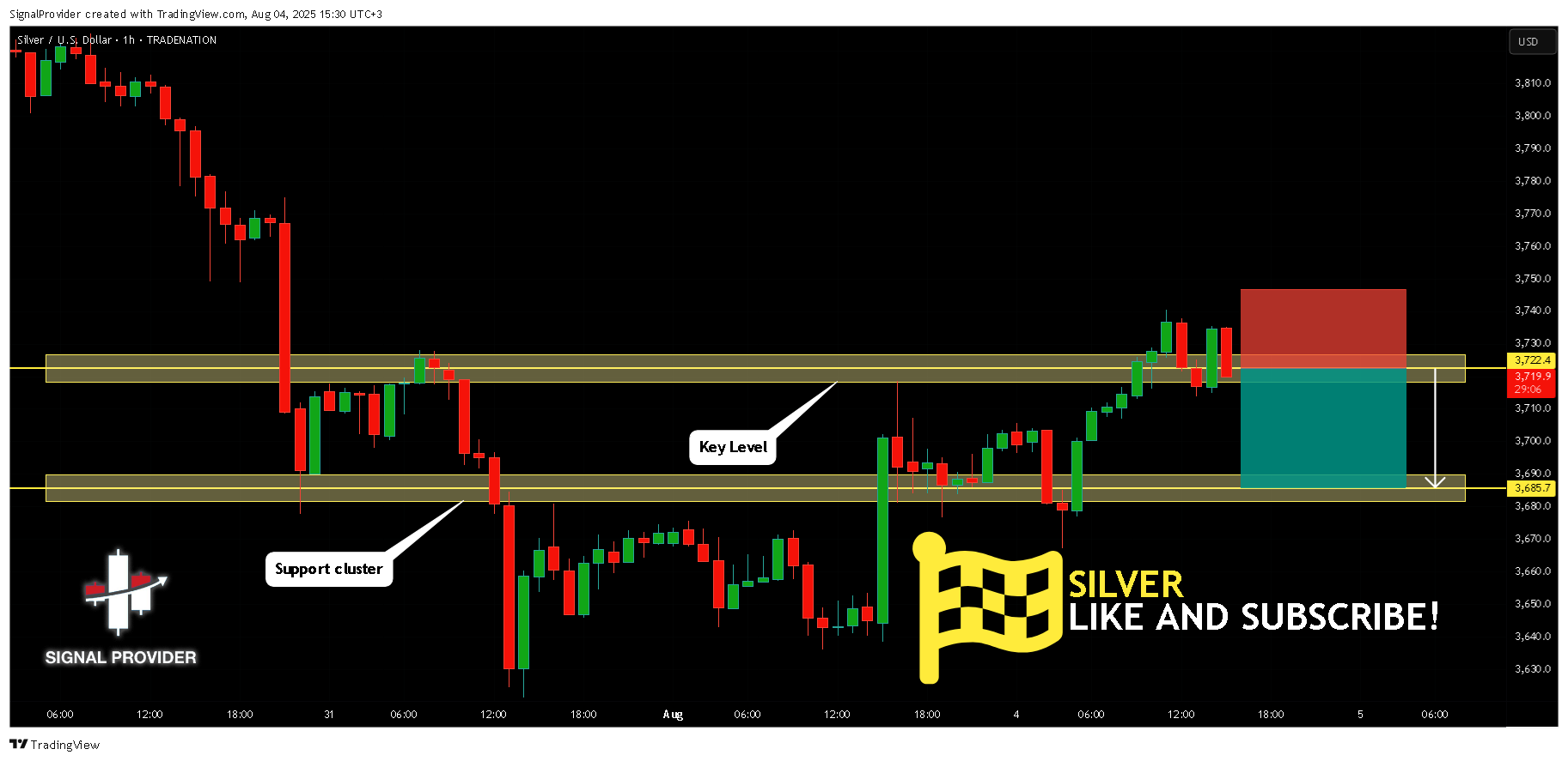 TRADENATION:XAGUSD Chart Image by SignalProvider