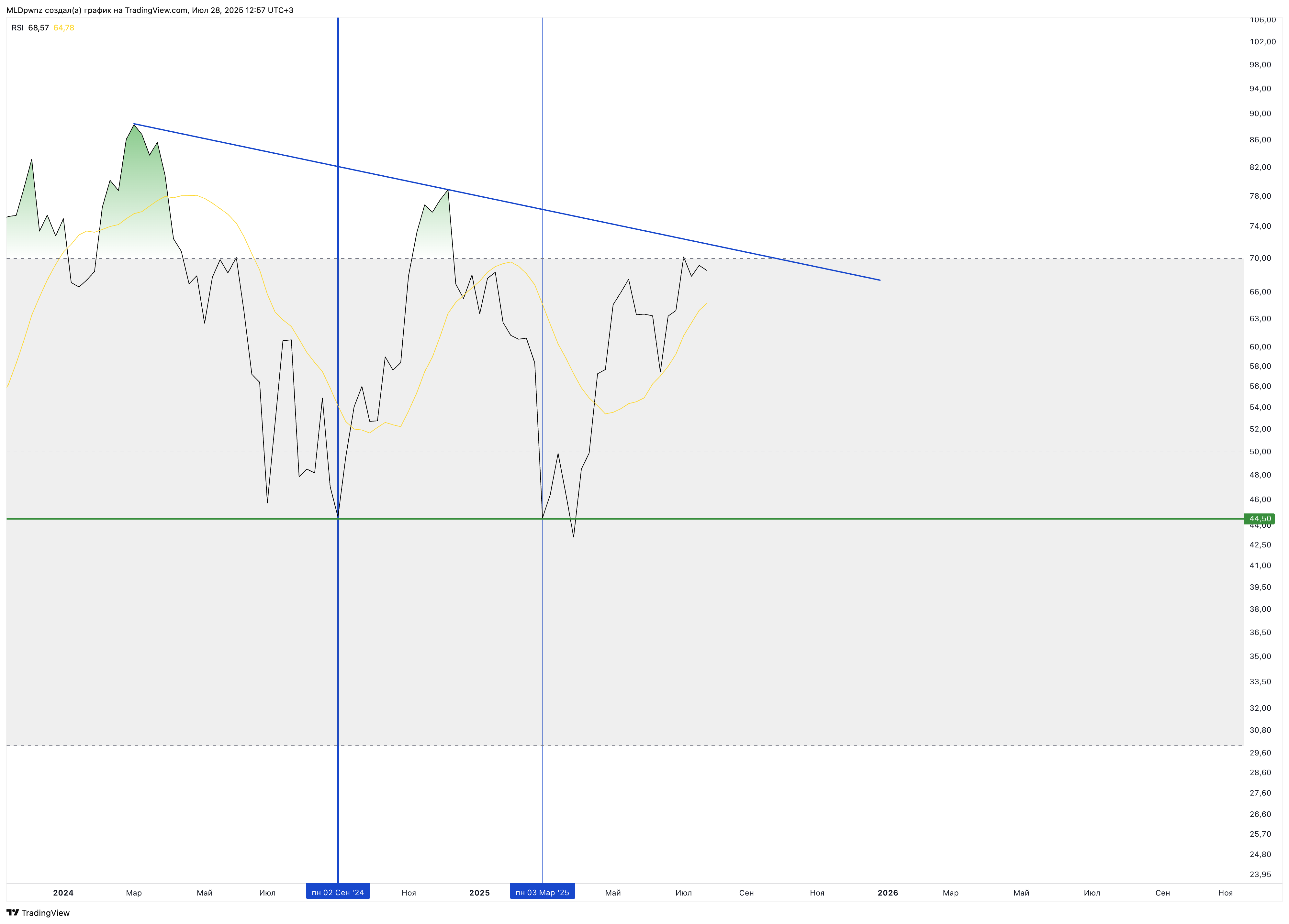 BINANCE:BTCUSDT Chart Image by MLDpwnz