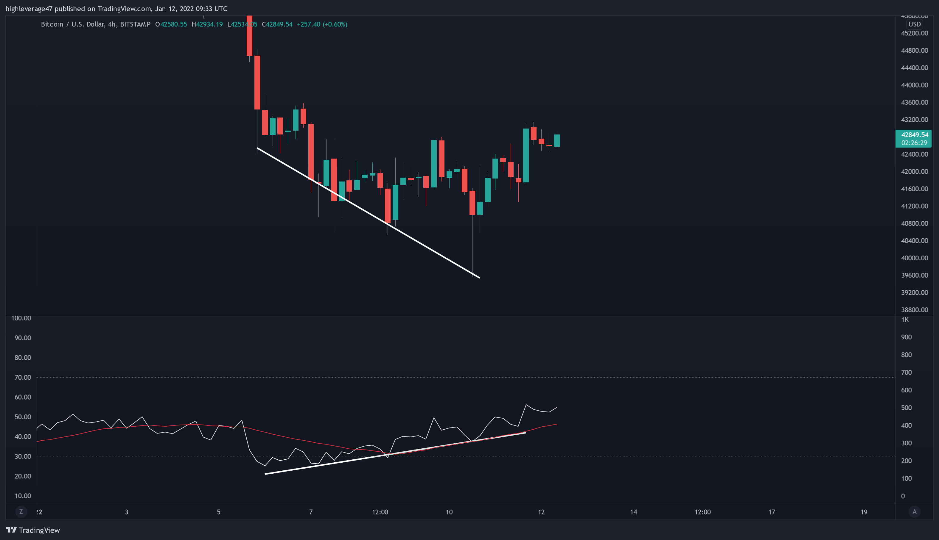 BITSTAMP:BTCUSD Chart Image by highleverage47