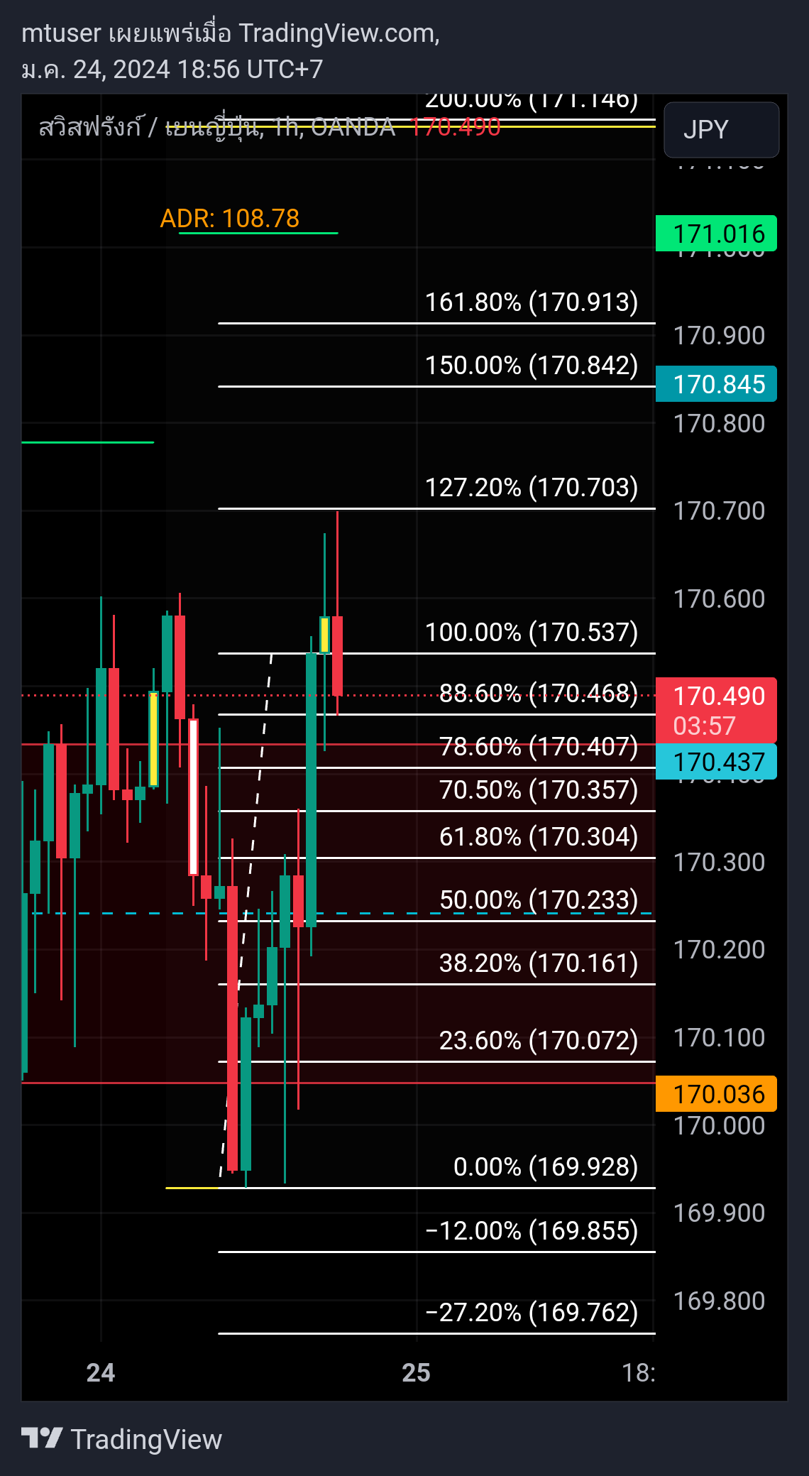 OANDA:CHFJPY Chart Image by mtuser