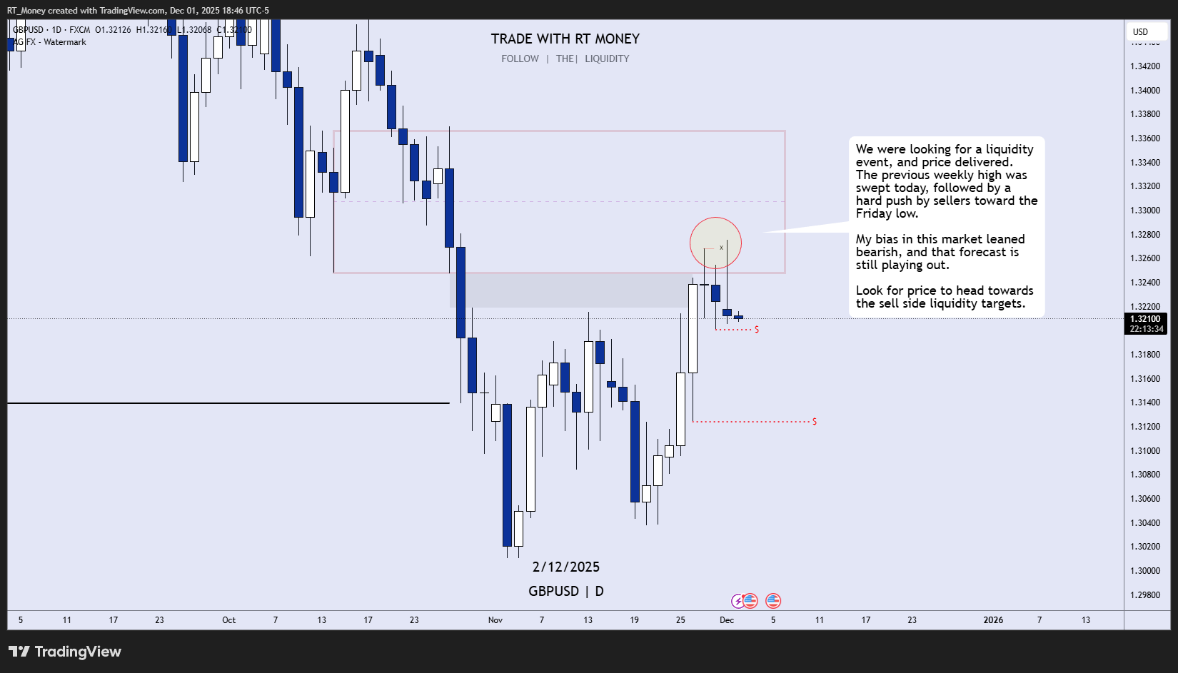 FX:GBPUSD Chart Image by RT_Money