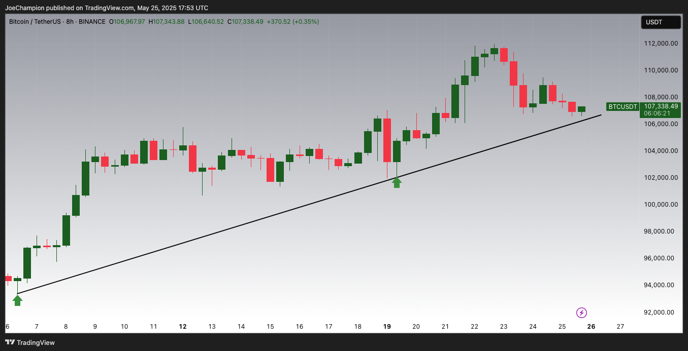 BINANCE:BTCUSDT Chart Image by JoeChampion