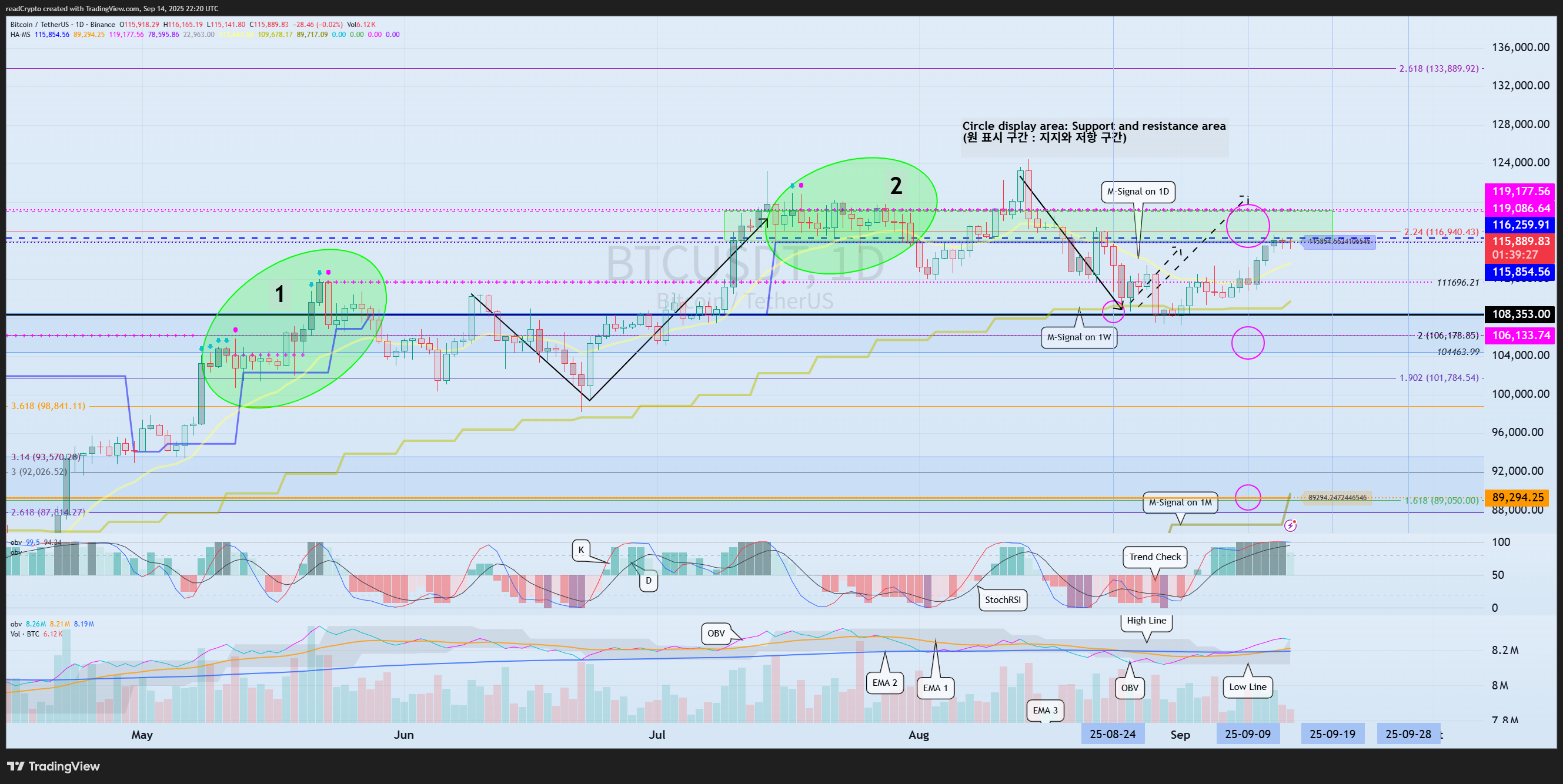 BINANCE:BTCUSDT Chart Image by readCrypto