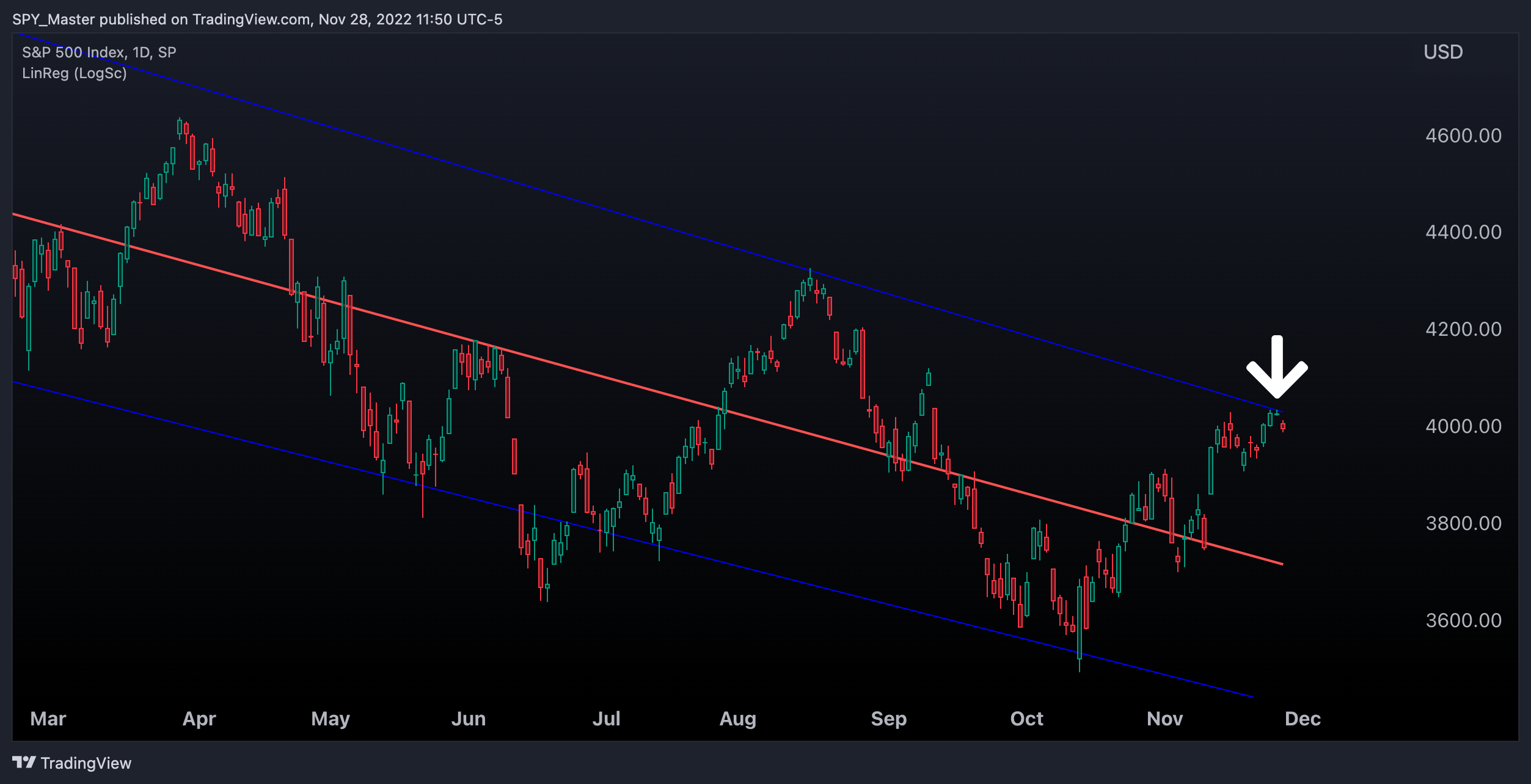 SP:SPX Chart Image by SpyMasterTrades