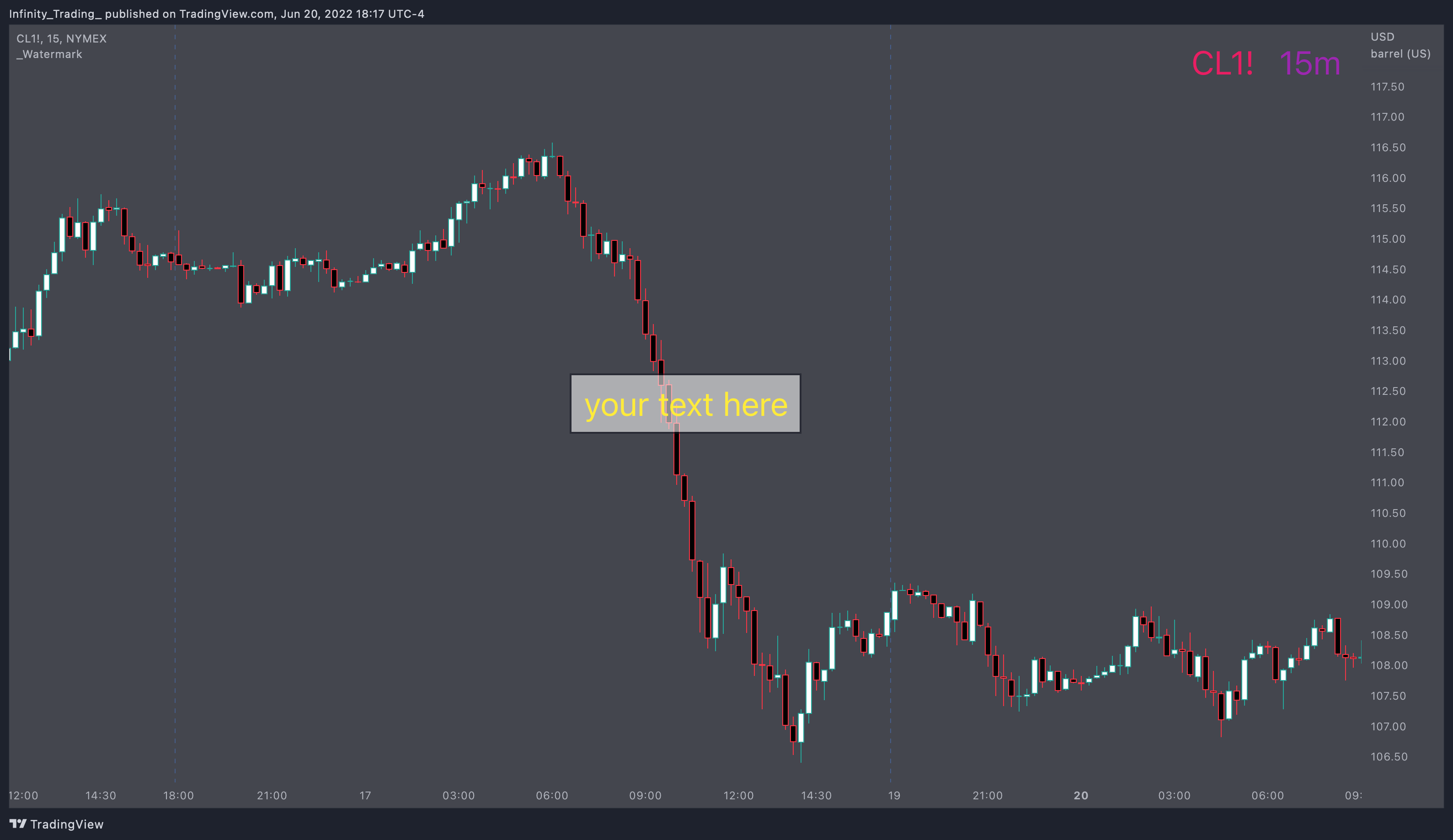 NYMEX:CL1! Chart Image by Infinity_Trading_