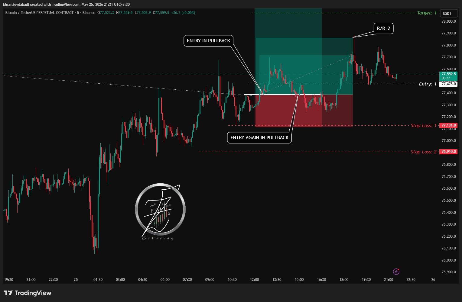 BINANCE:BTCUSDT.P Immagine del grafico by EhsanZeydabadi