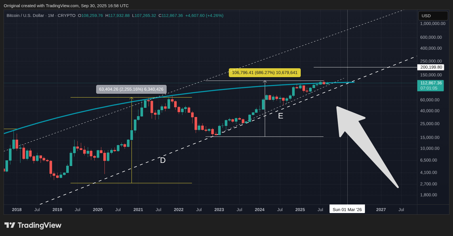 CRYPTO:BTCUSD Chart Image by Orriginal