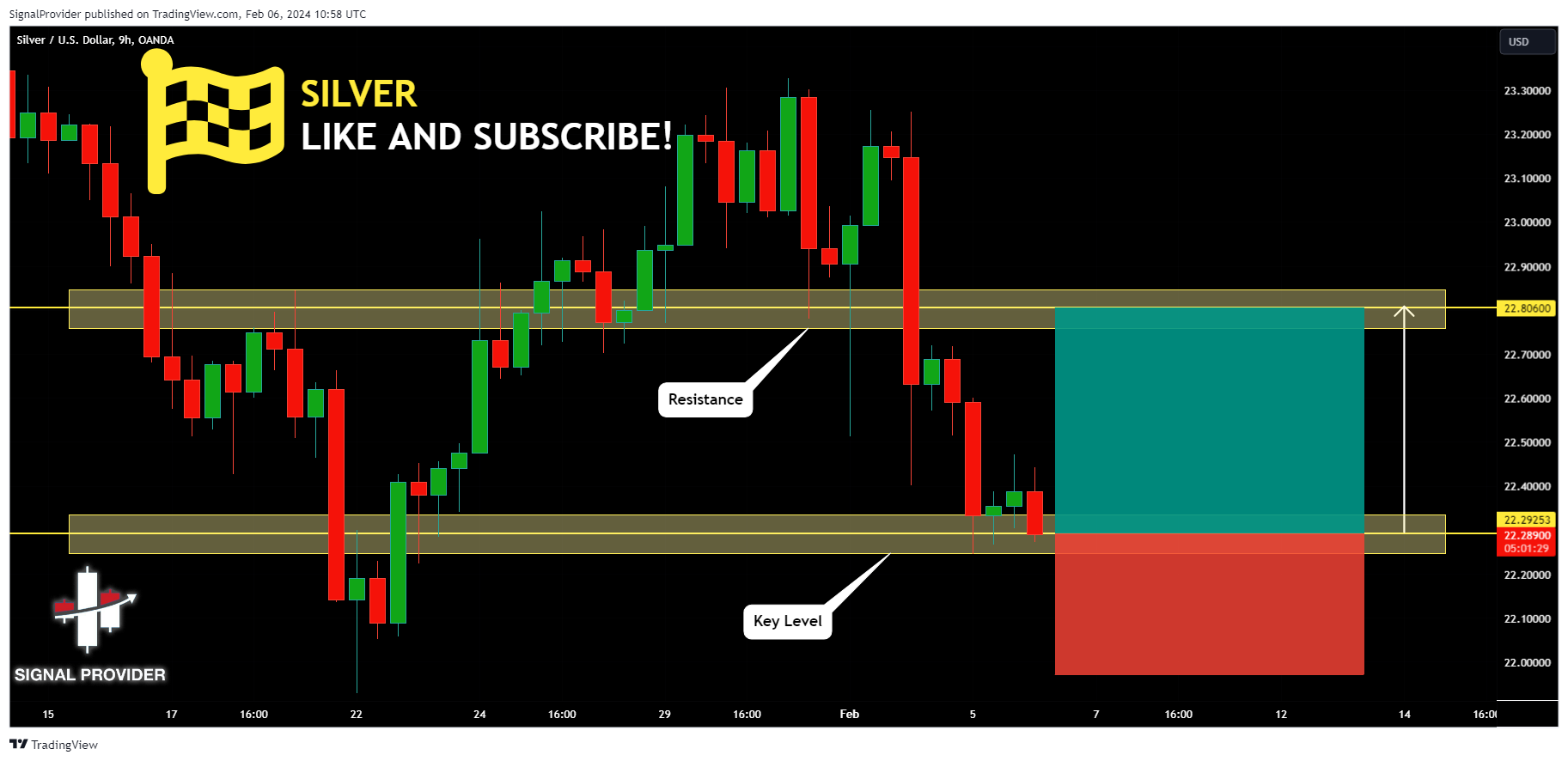 Снимок графика «OANDA:XAGUSD» от SignalProvider