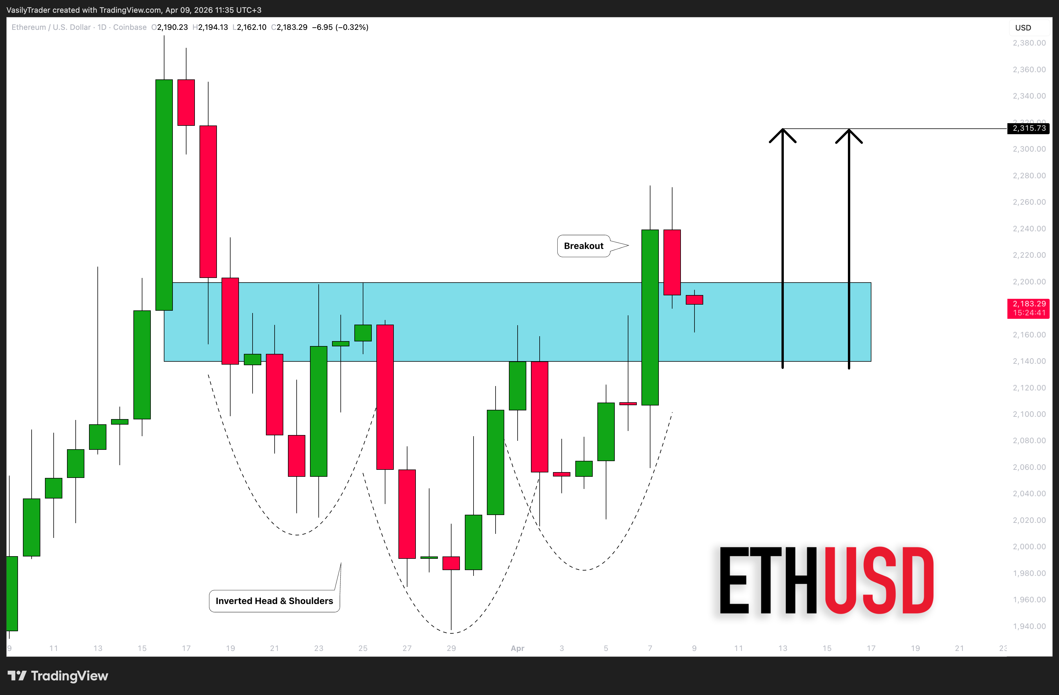 COINBASE:ETHUSDチャート画像 - VasilyTraderの投稿