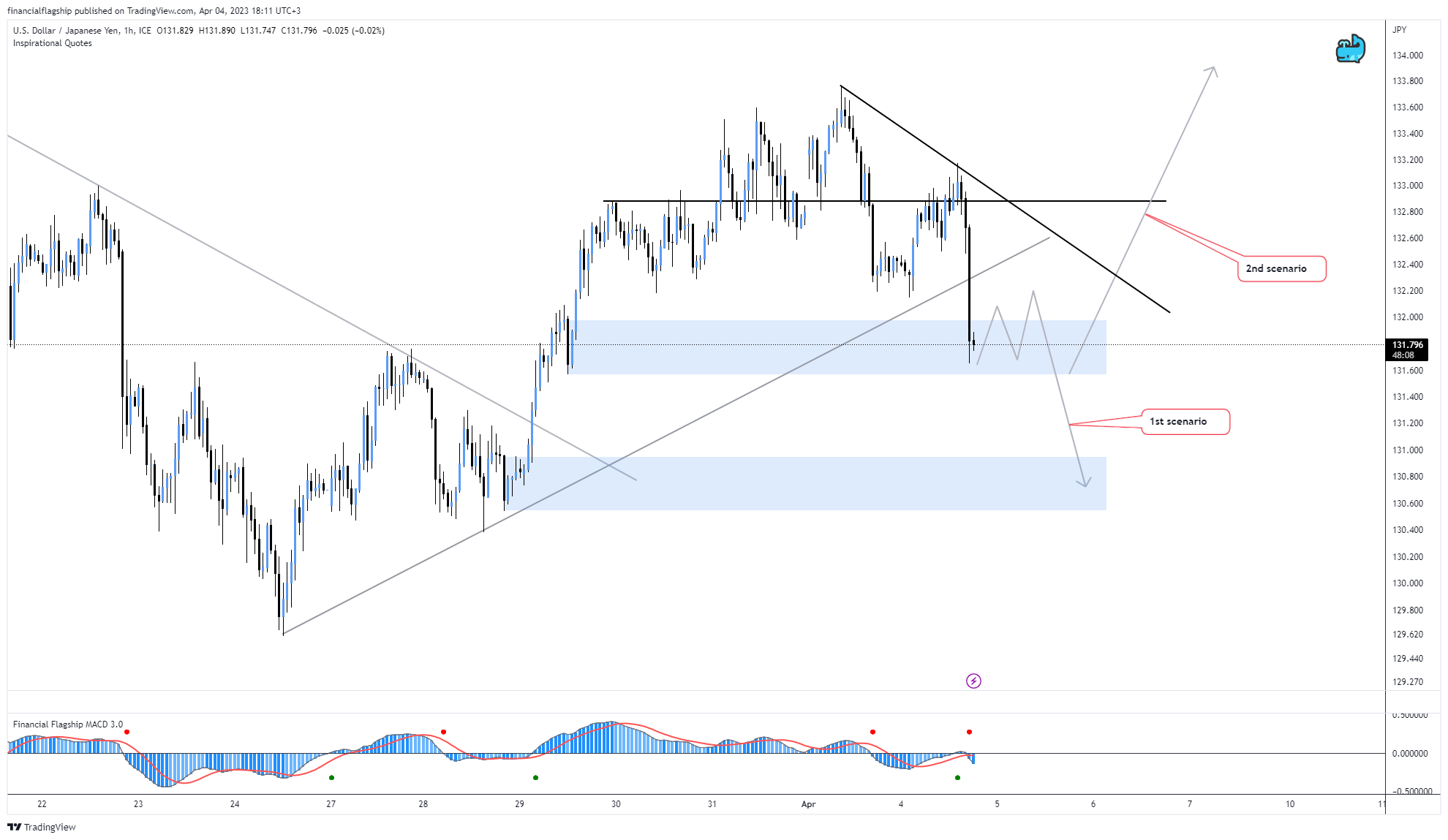 FX_IDC:USDJPY Chart Image by financialflagship