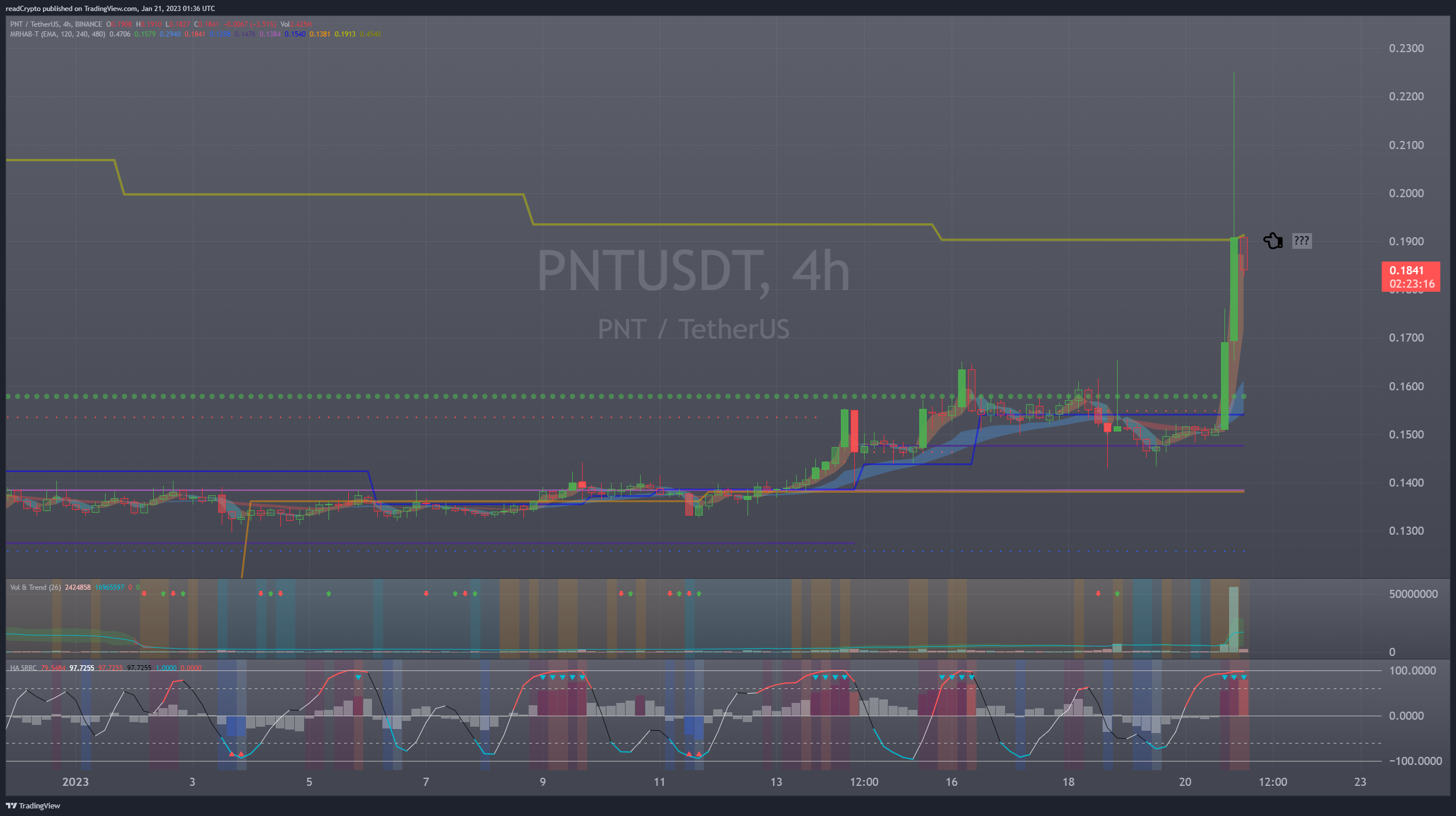 readCrypto tarafından BINANCE:PNTUSDT Grafik Görseli