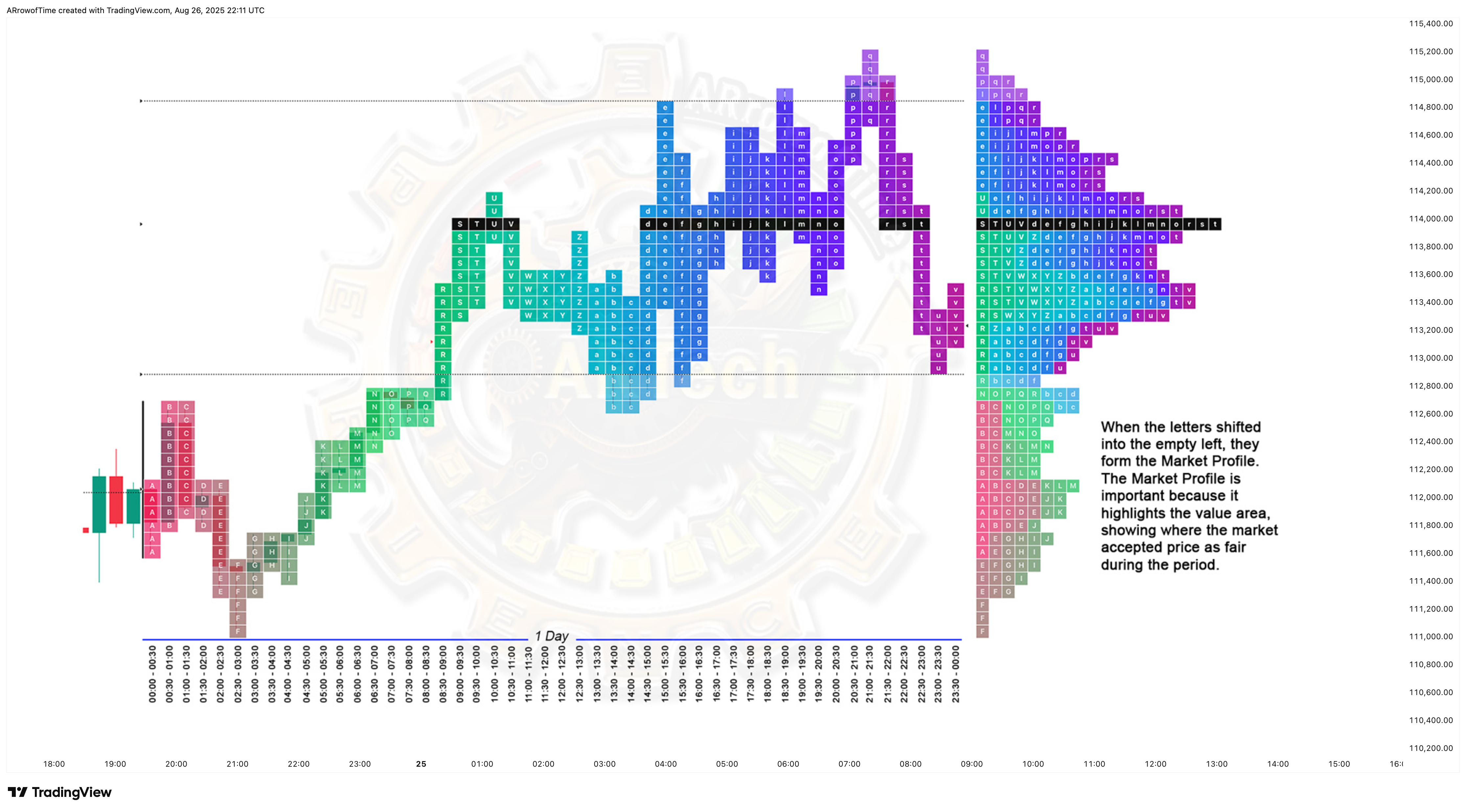 BINANCE:BTCUSDT Chart Image by ARrowofTime
