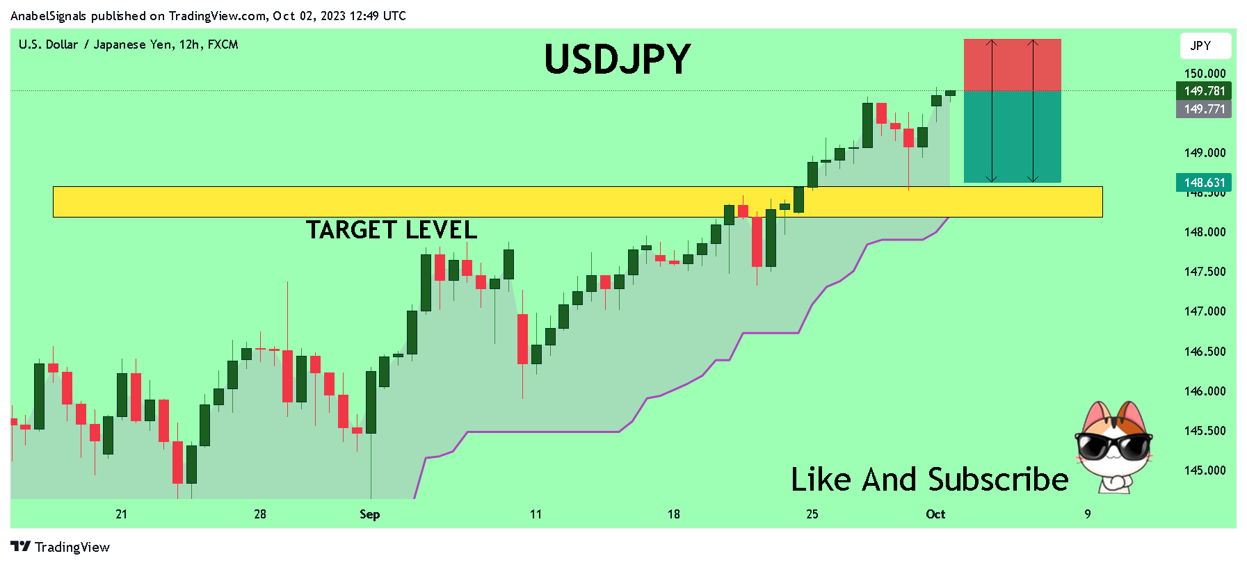 Imej Carta FX:USDJPY oleh AnabelSignals