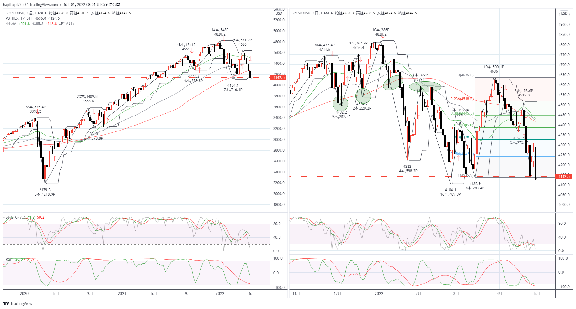 OANDA:SPX500USD صورة الرسم البياني by hapihapi225